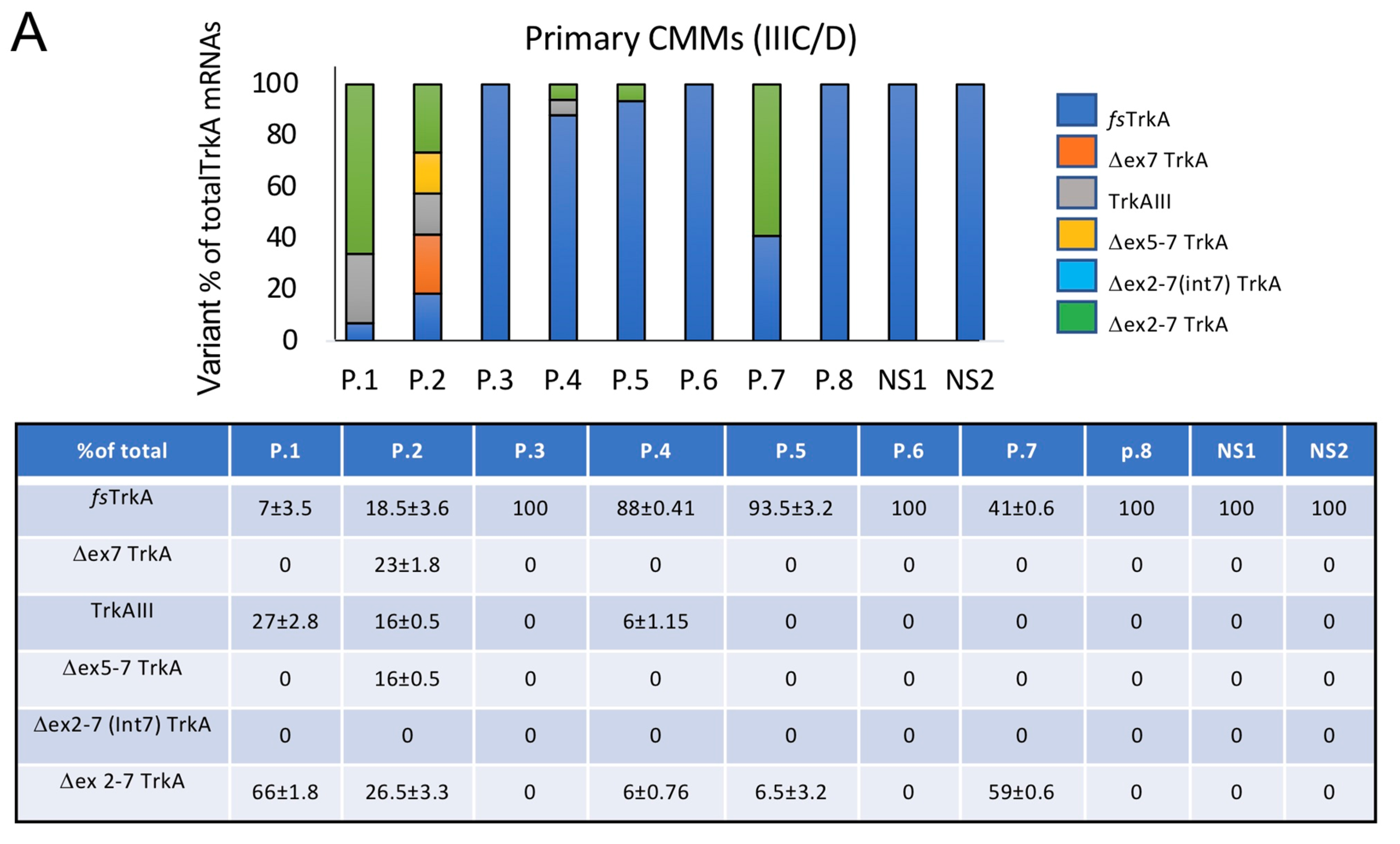 Cells 12 00237 g002a Cells 12 00237 g002a