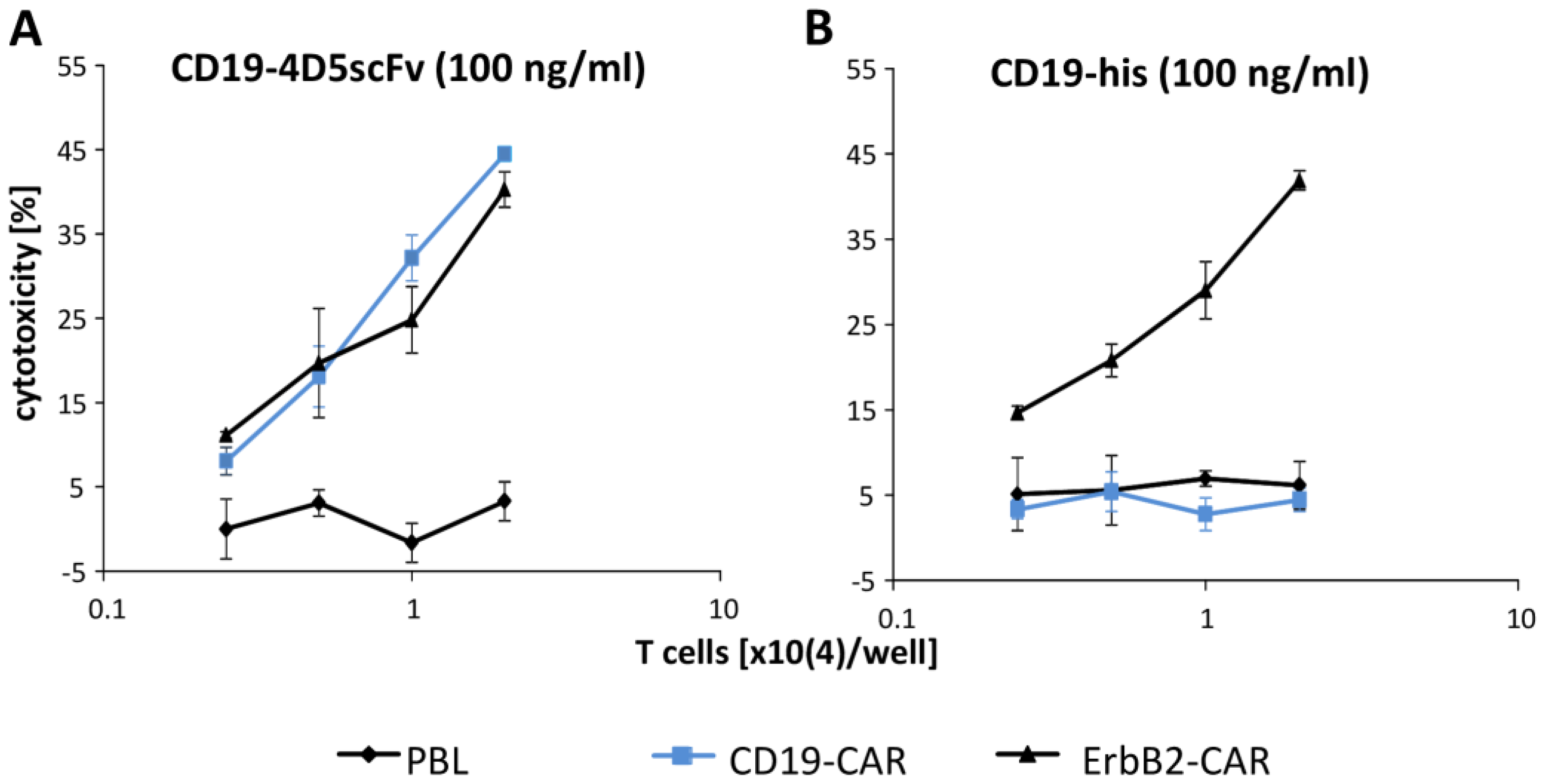 Cells 12 00248 g003 Cells 12 00248 g003