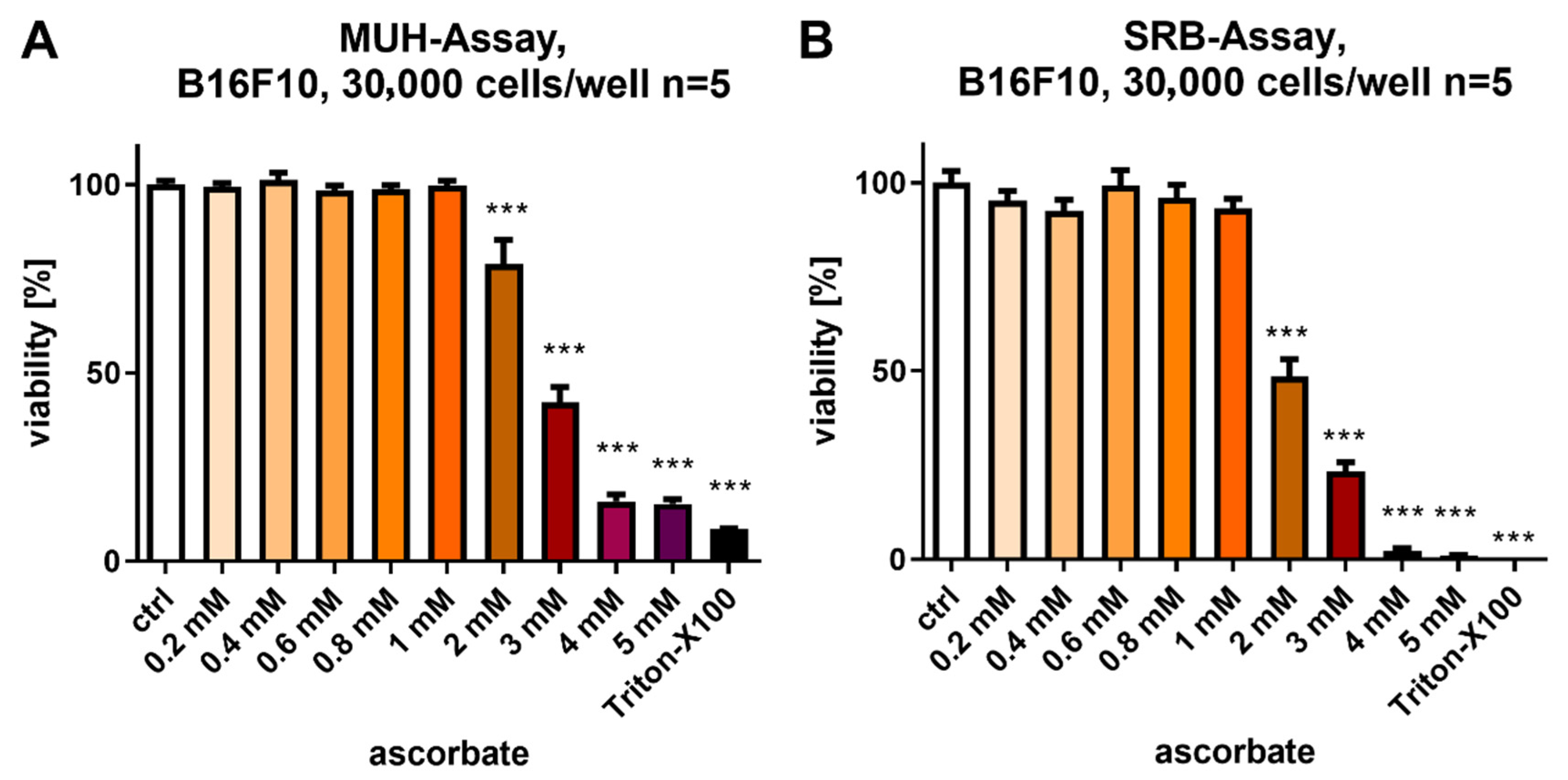 Cells 12 00254 g001 Cells 12 00254 g001