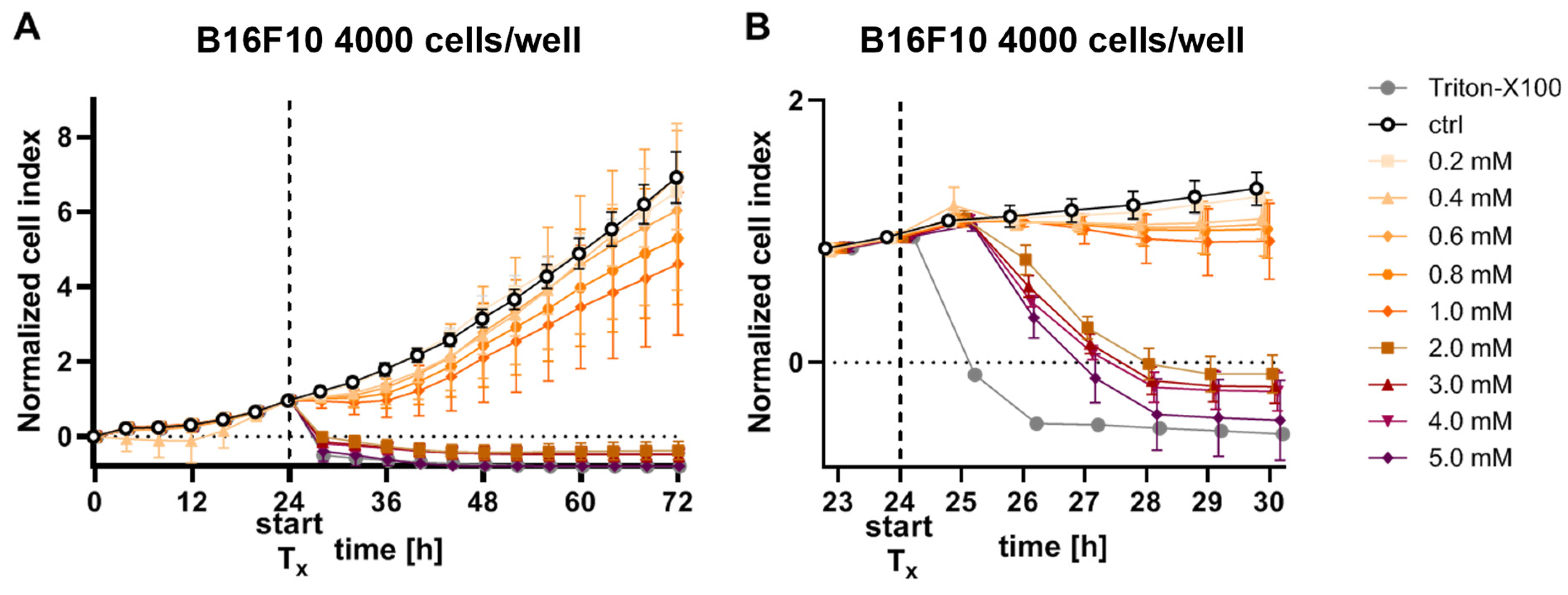 Cells 12 00254 g002 Cells 12 00254 g002