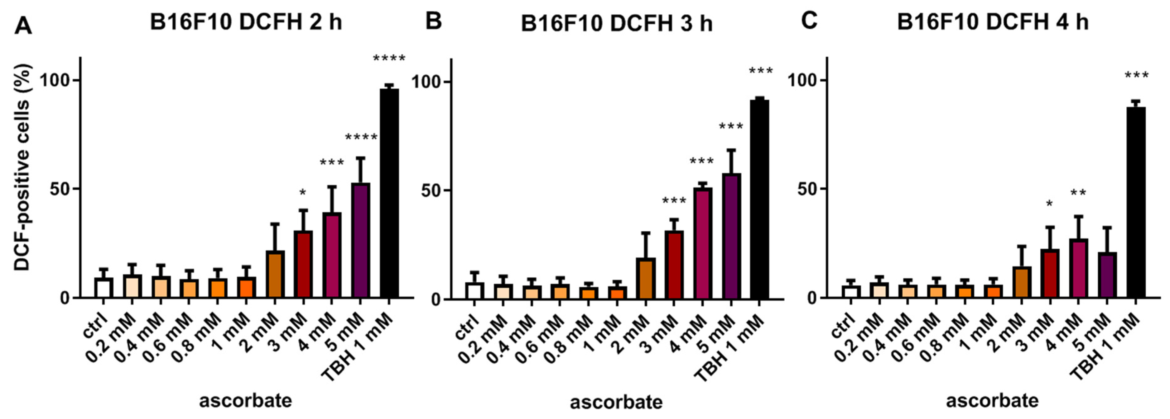 Cells 12 00254 g003 Cells 12 00254 g003
