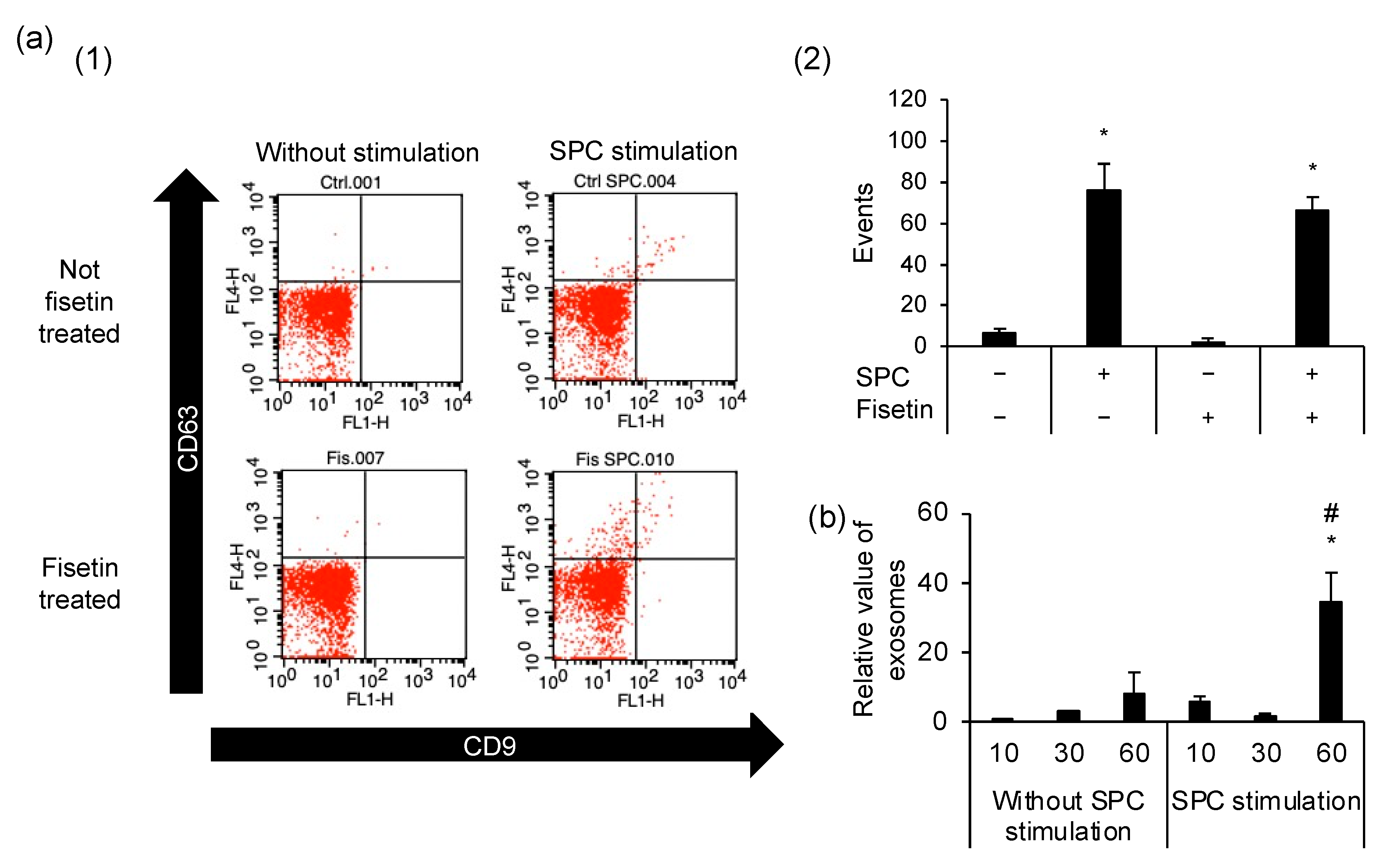 Cells | Free Full-Text | Sphingosylphosphorylcholine (SPC), a