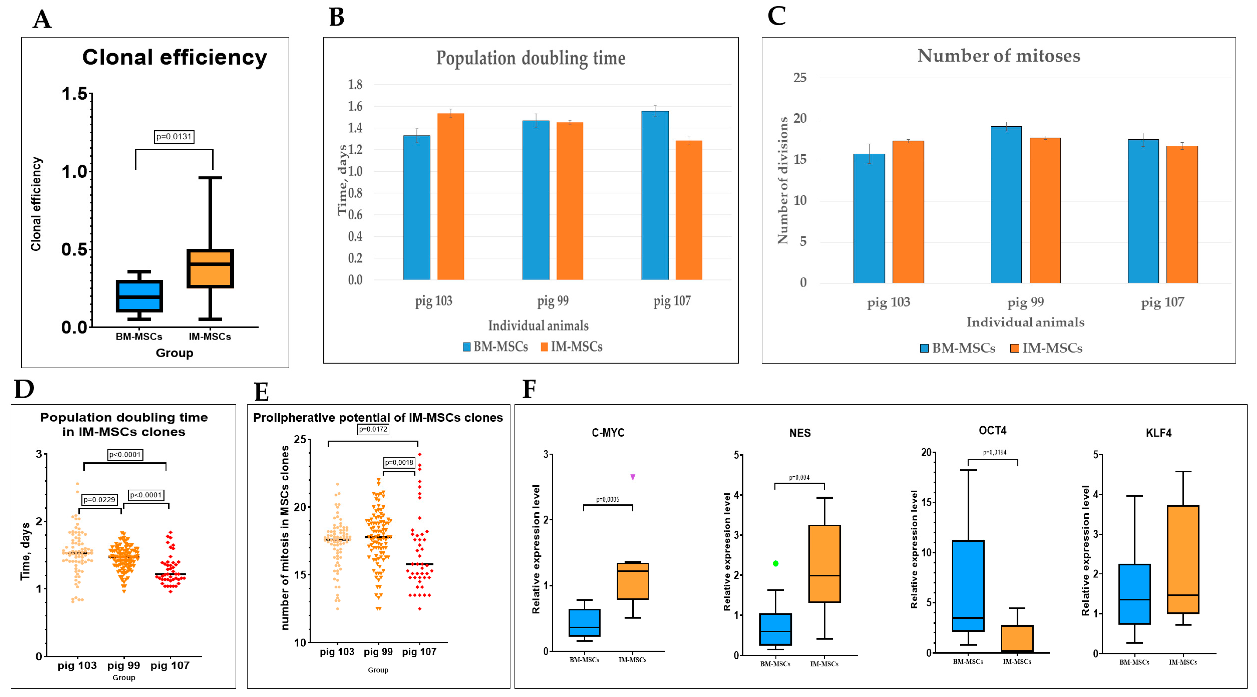 Cells 12 00268 g004 Cells 12 00268 g004
