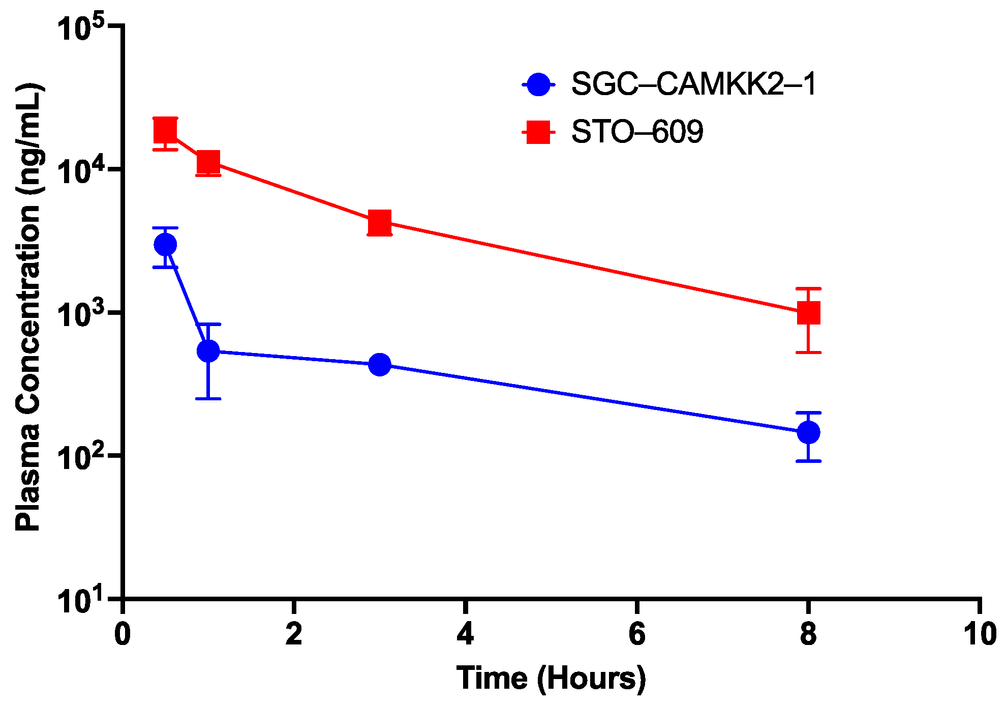 Cells 12 00287 g008 Cells 12 00287 g008