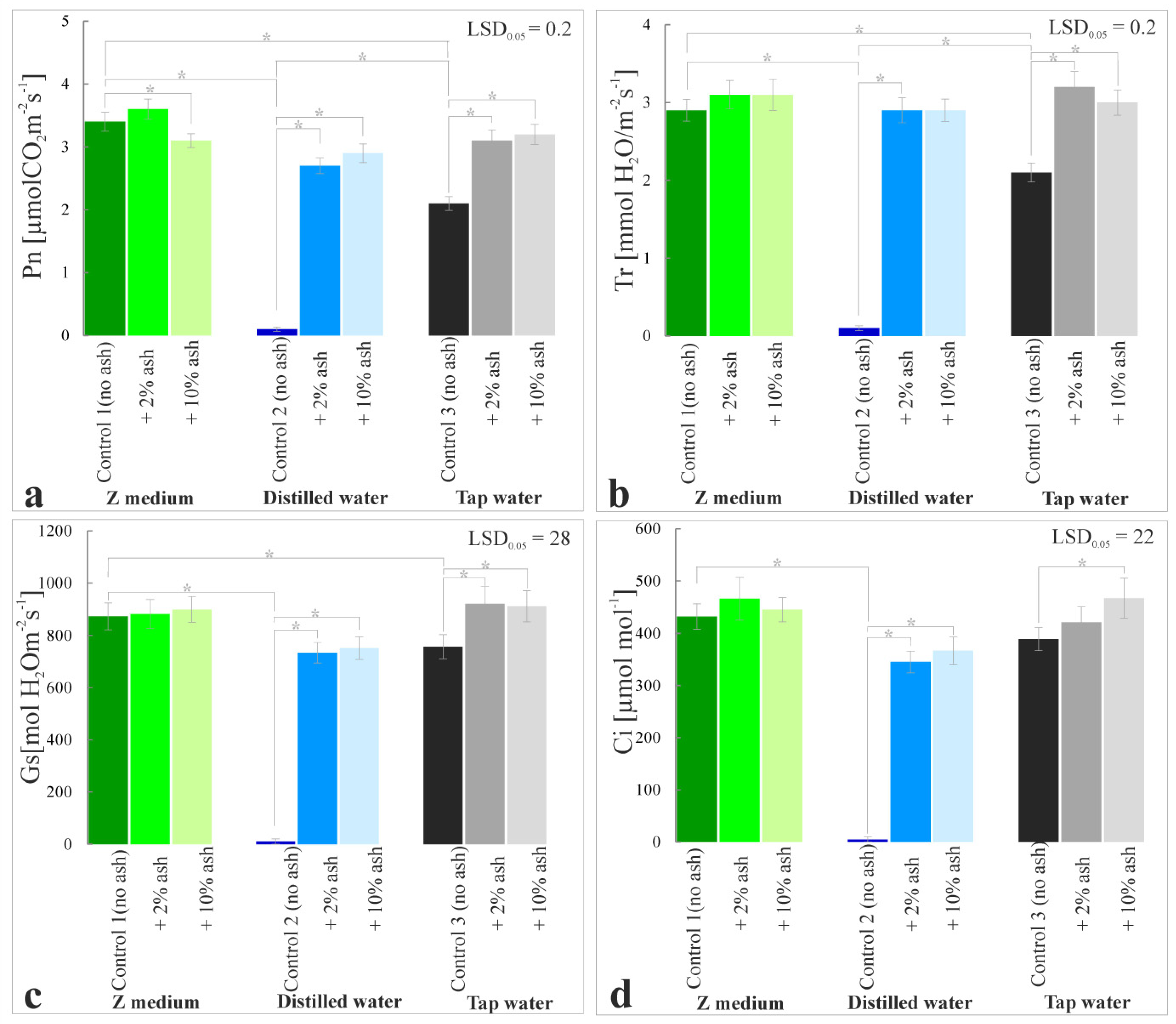 Cells 12 00289 g009 Cells 12 00289 g009