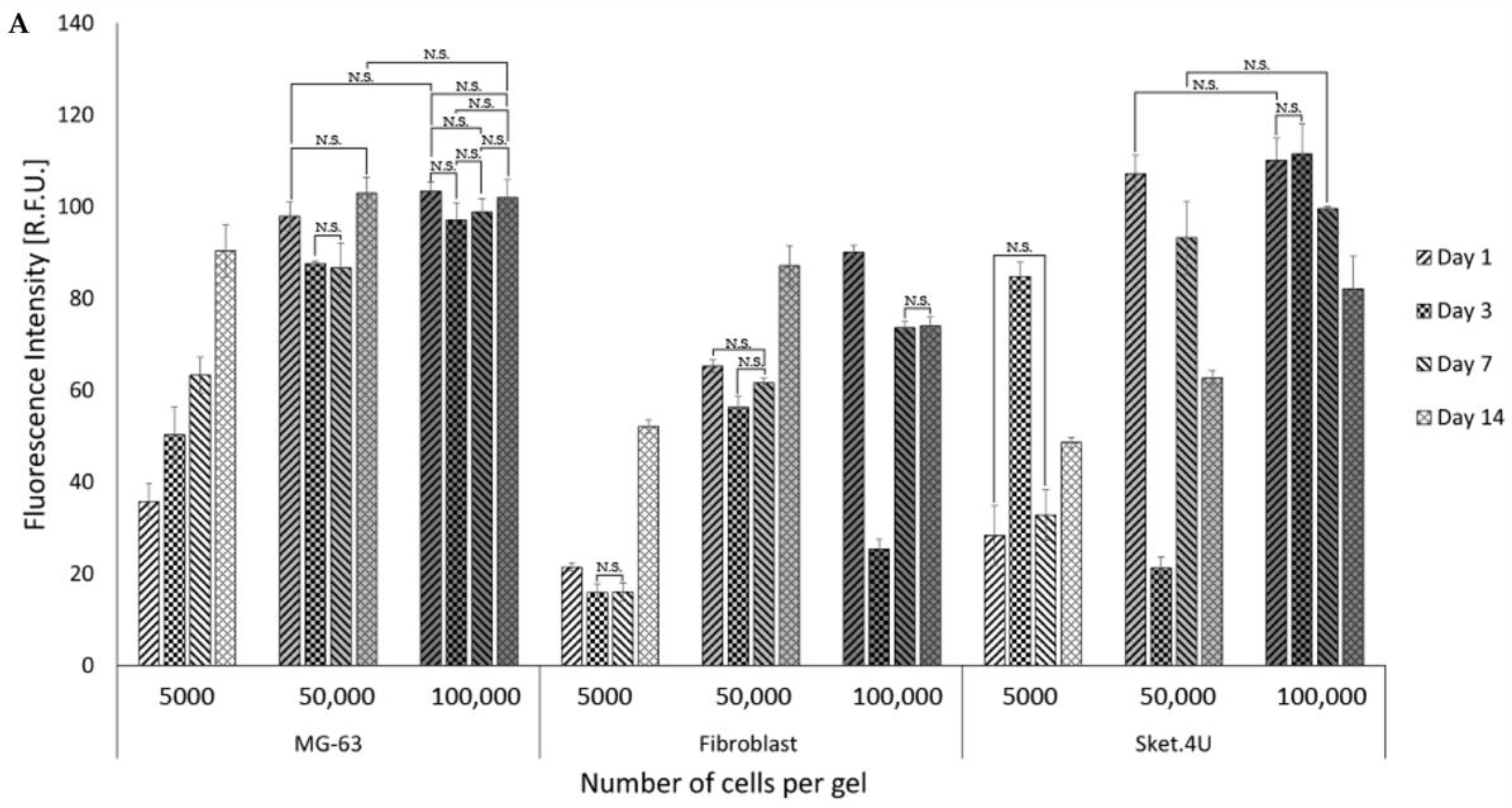 Cells 12 00313 g006a Cells 12 00313 g006a