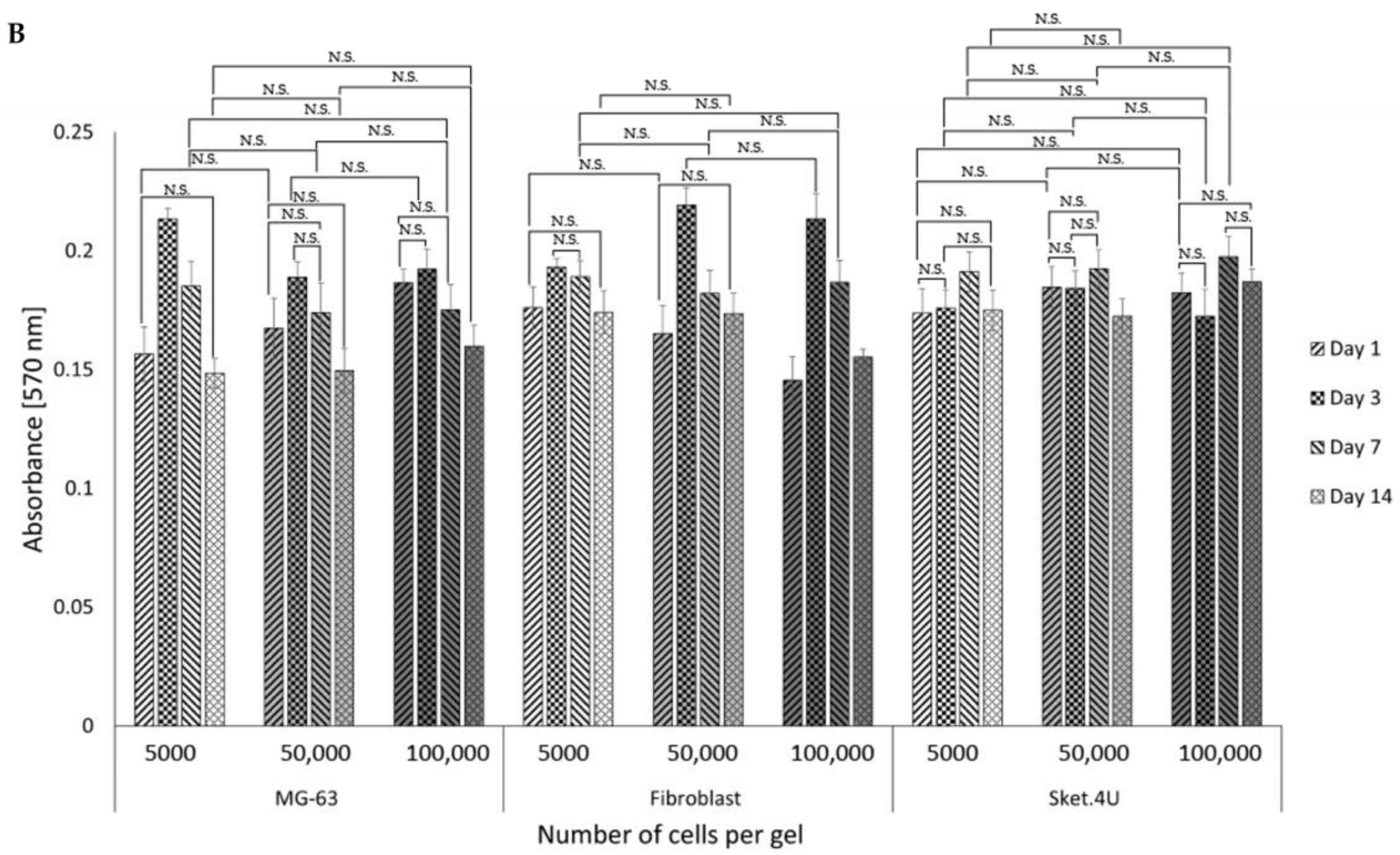 Cells 12 00313 g006b Cells 12 00313 g006b