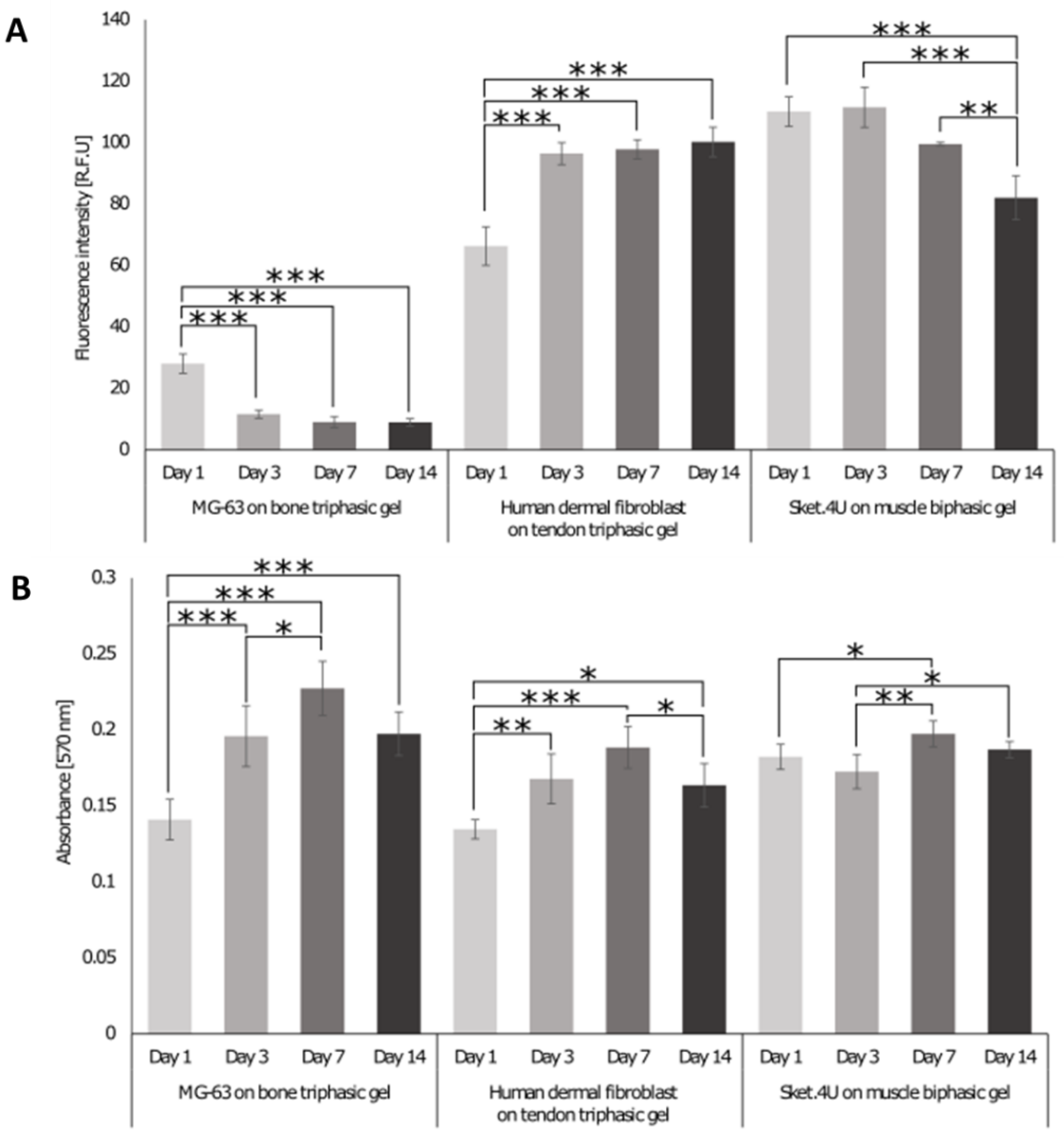 Cells 12 00313 g007 Cells 12 00313 g007
