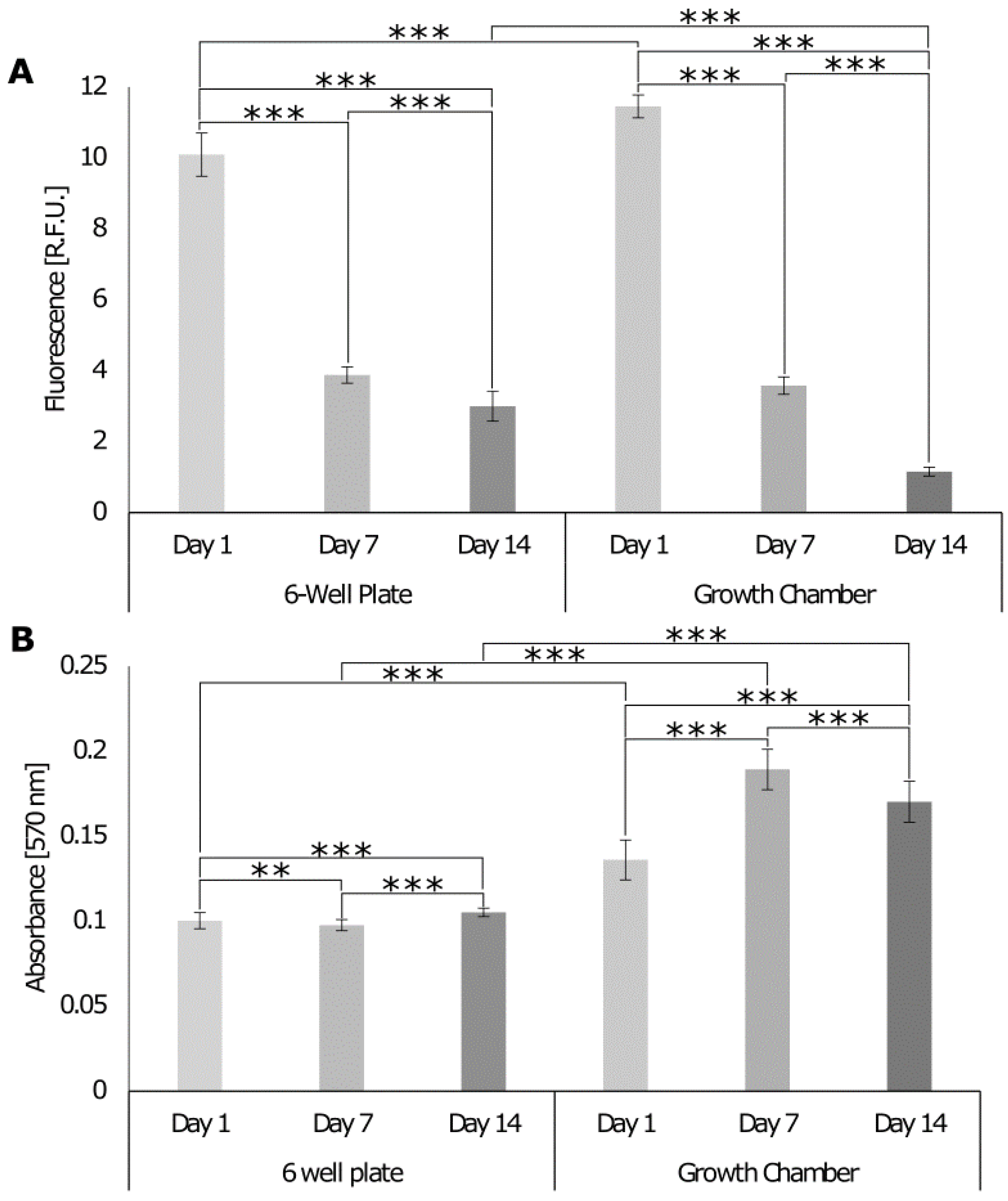 Cells 12 00313 g008 Cells 12 00313 g008