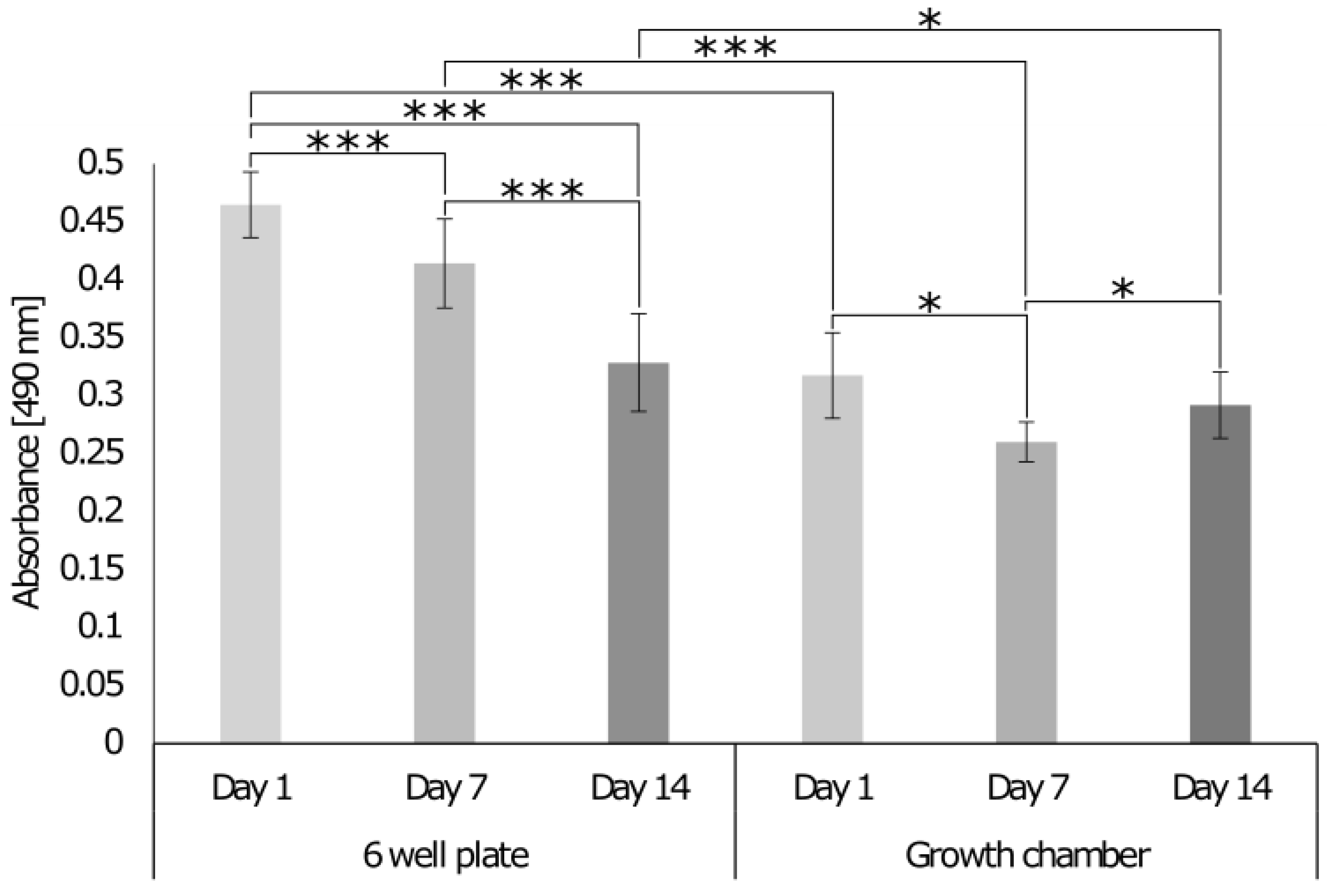 Cells 12 00313 g009 Cells 12 00313 g009