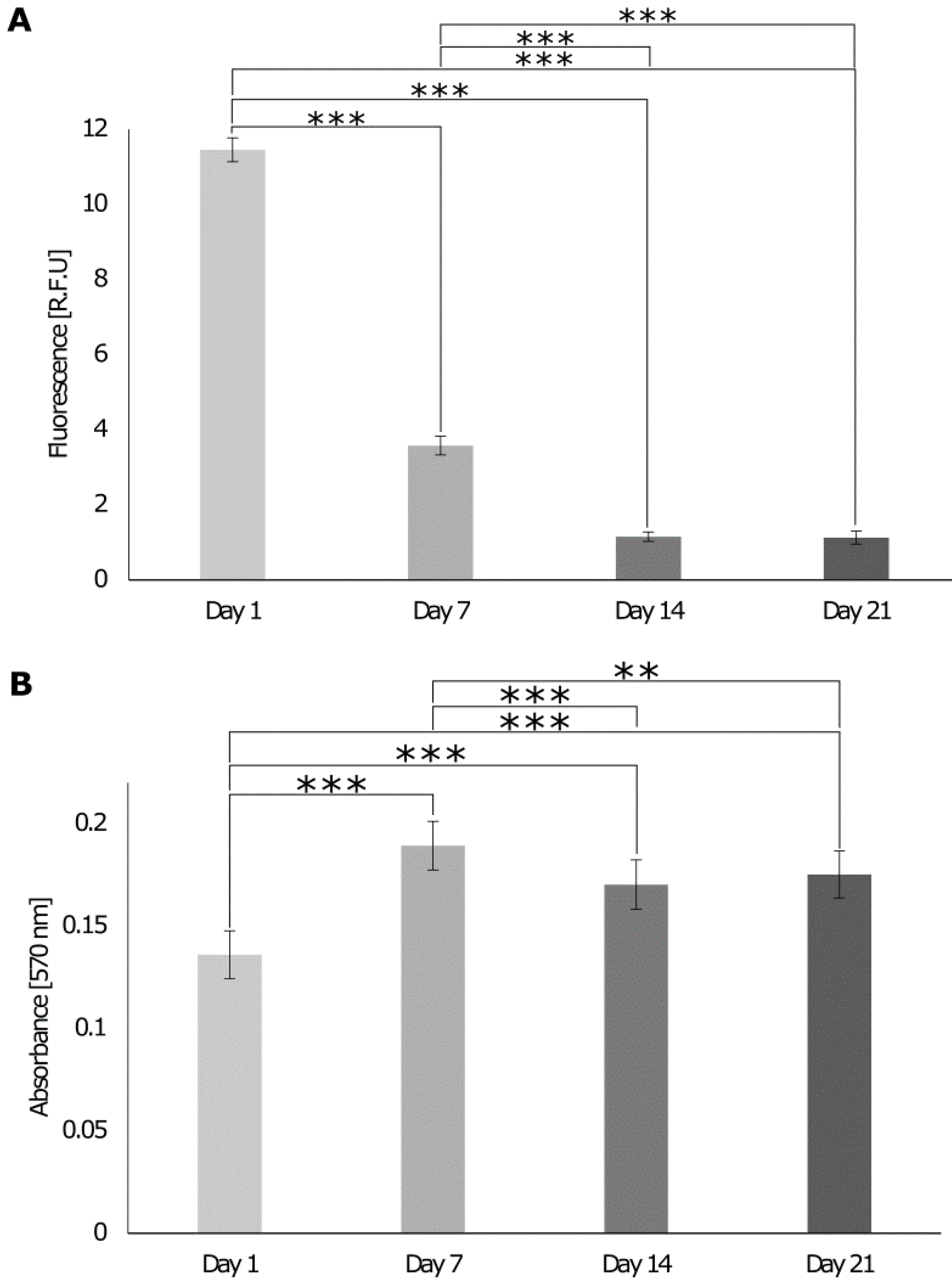 Cells 12 00313 g010 Cells 12 00313 g010