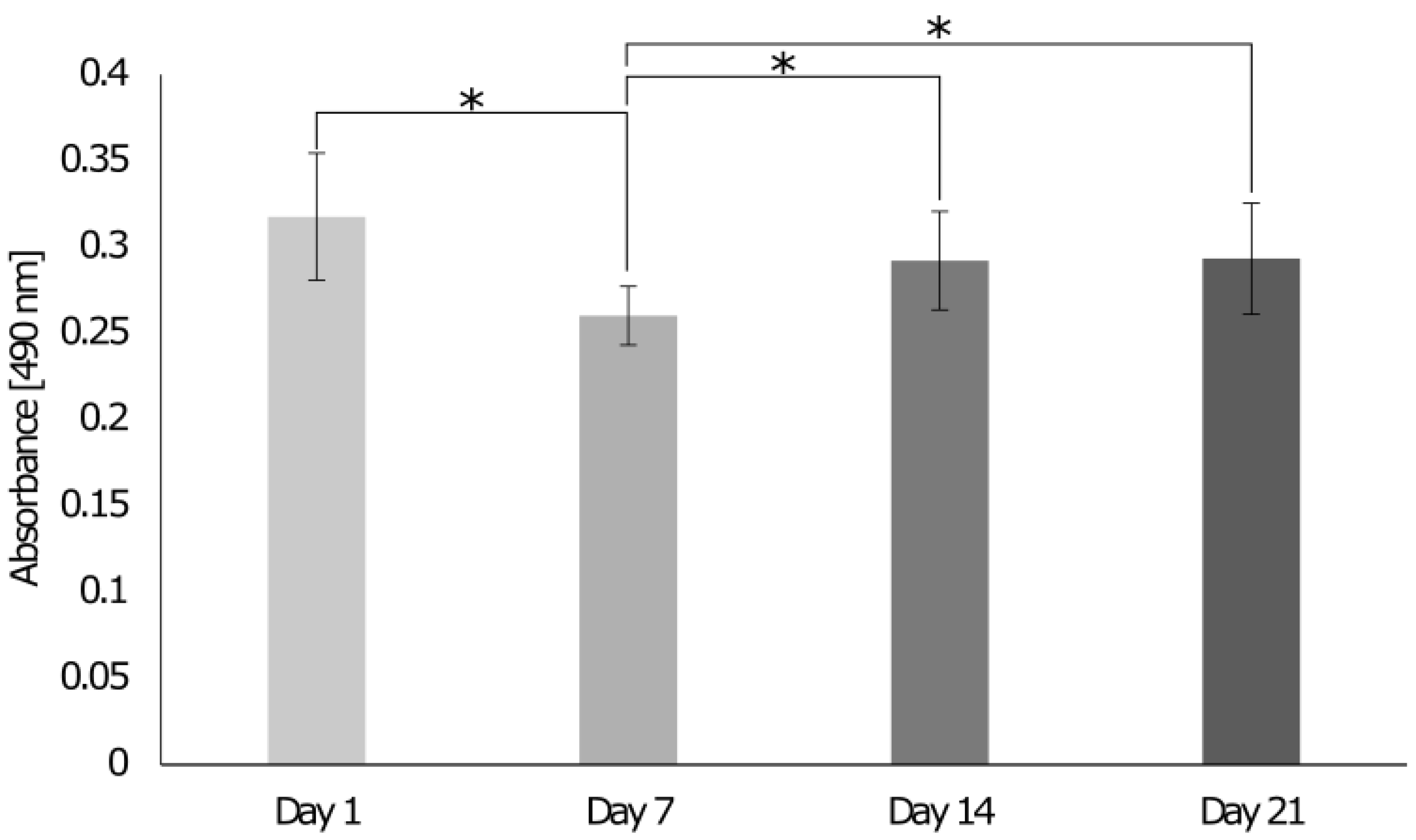 Cells 12 00313 g012 Cells 12 00313 g012