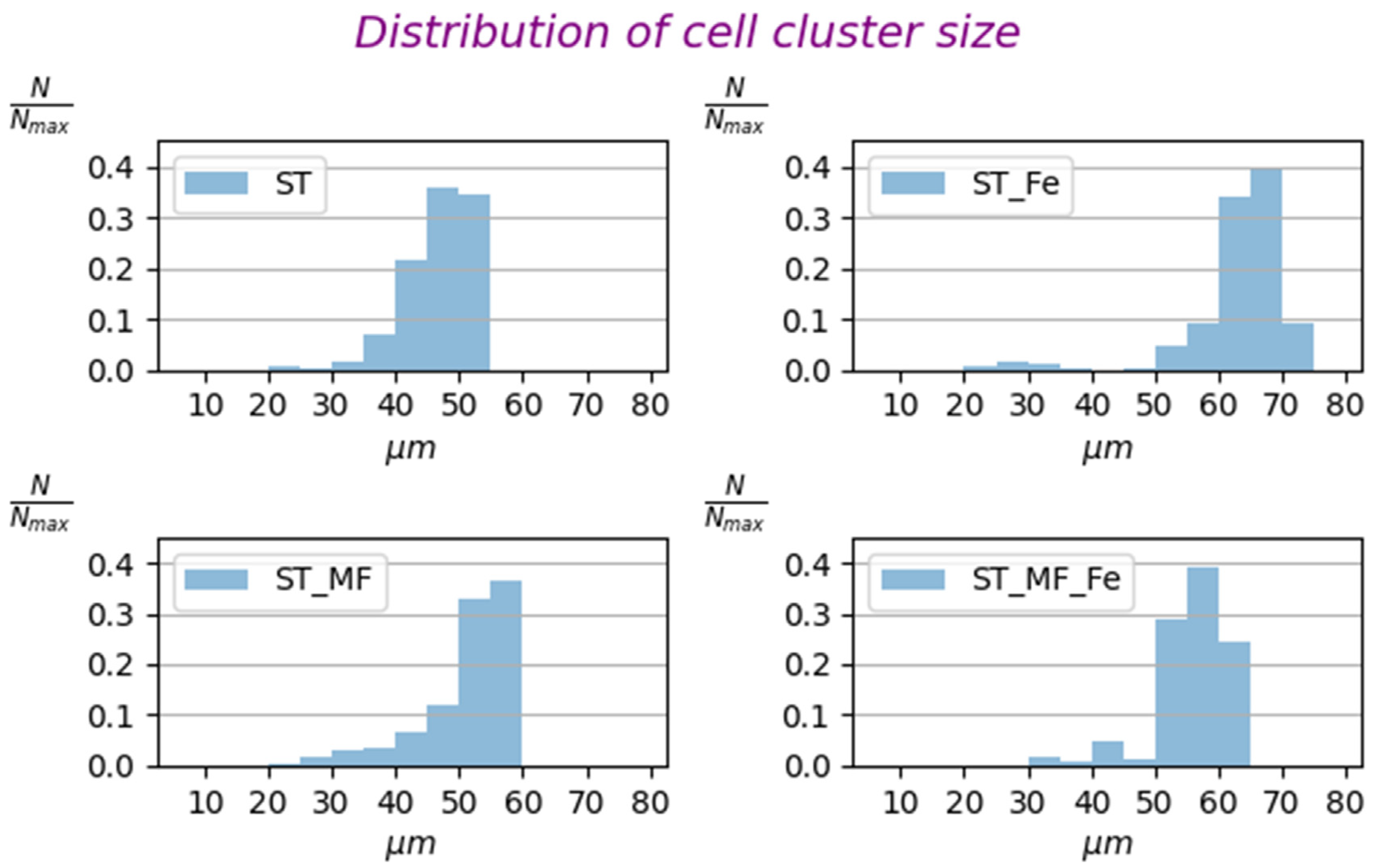 Cells 12 00315 g008