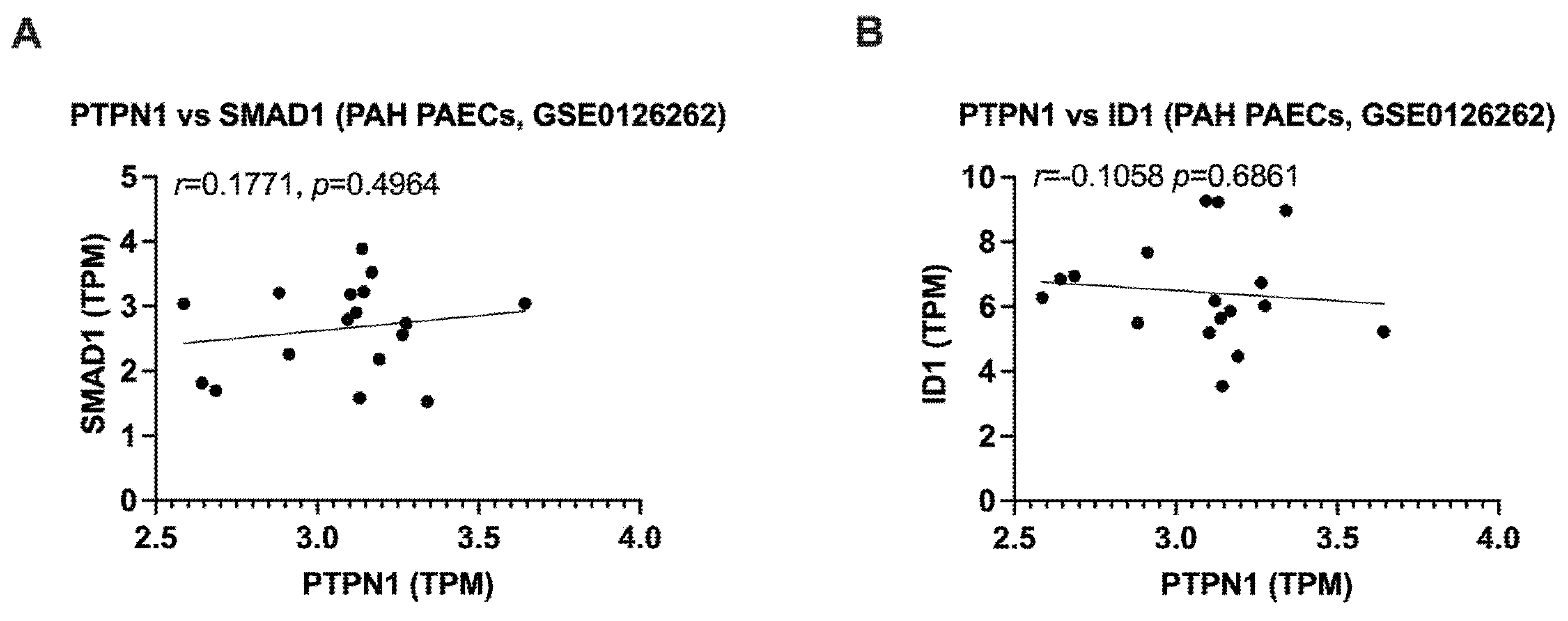 Cells 12 00316 g005 Cells 12 00316 g005