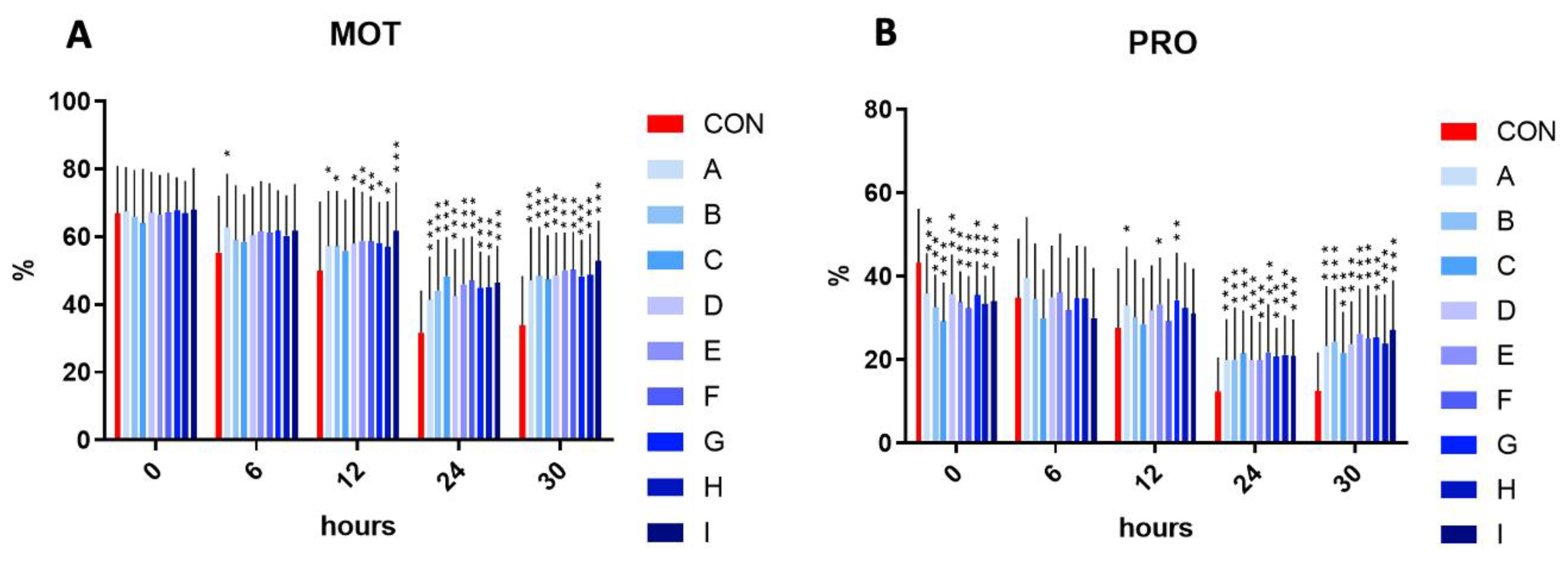 Cells 12 00320 g001 Cells 12 00320 g001
