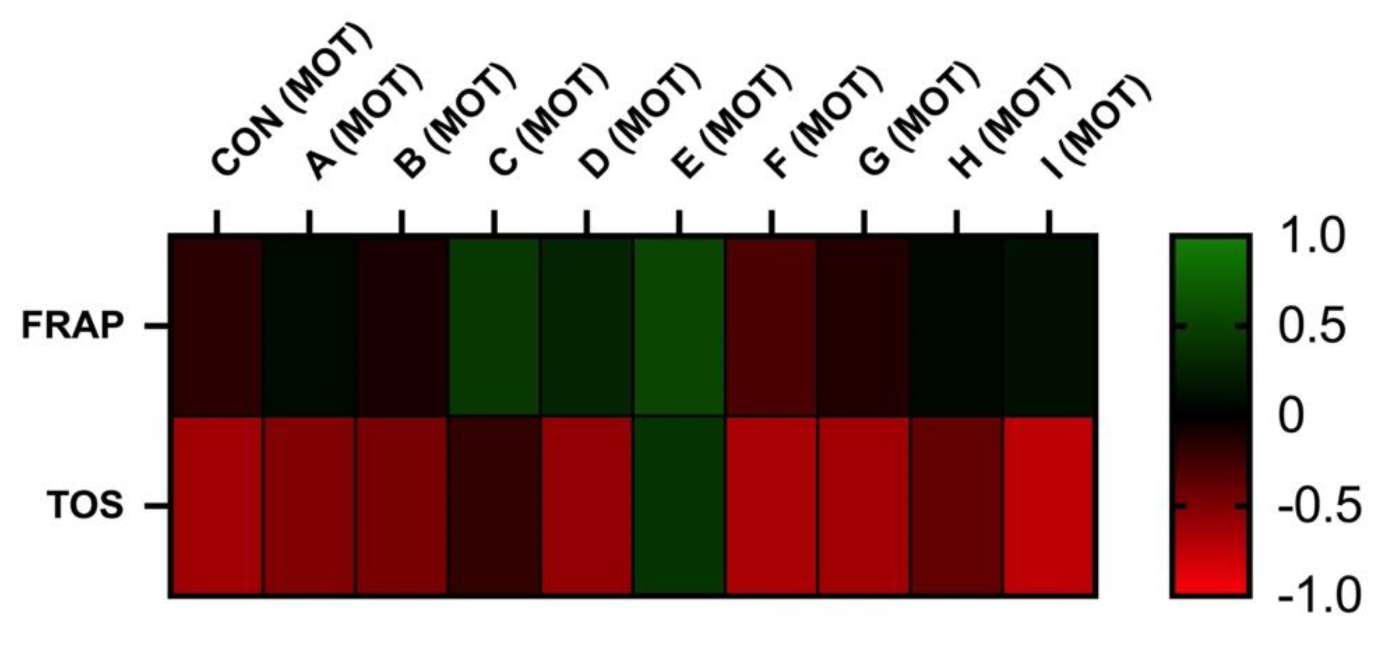 Cells 12 00320 g005 Cells 12 00320 g005