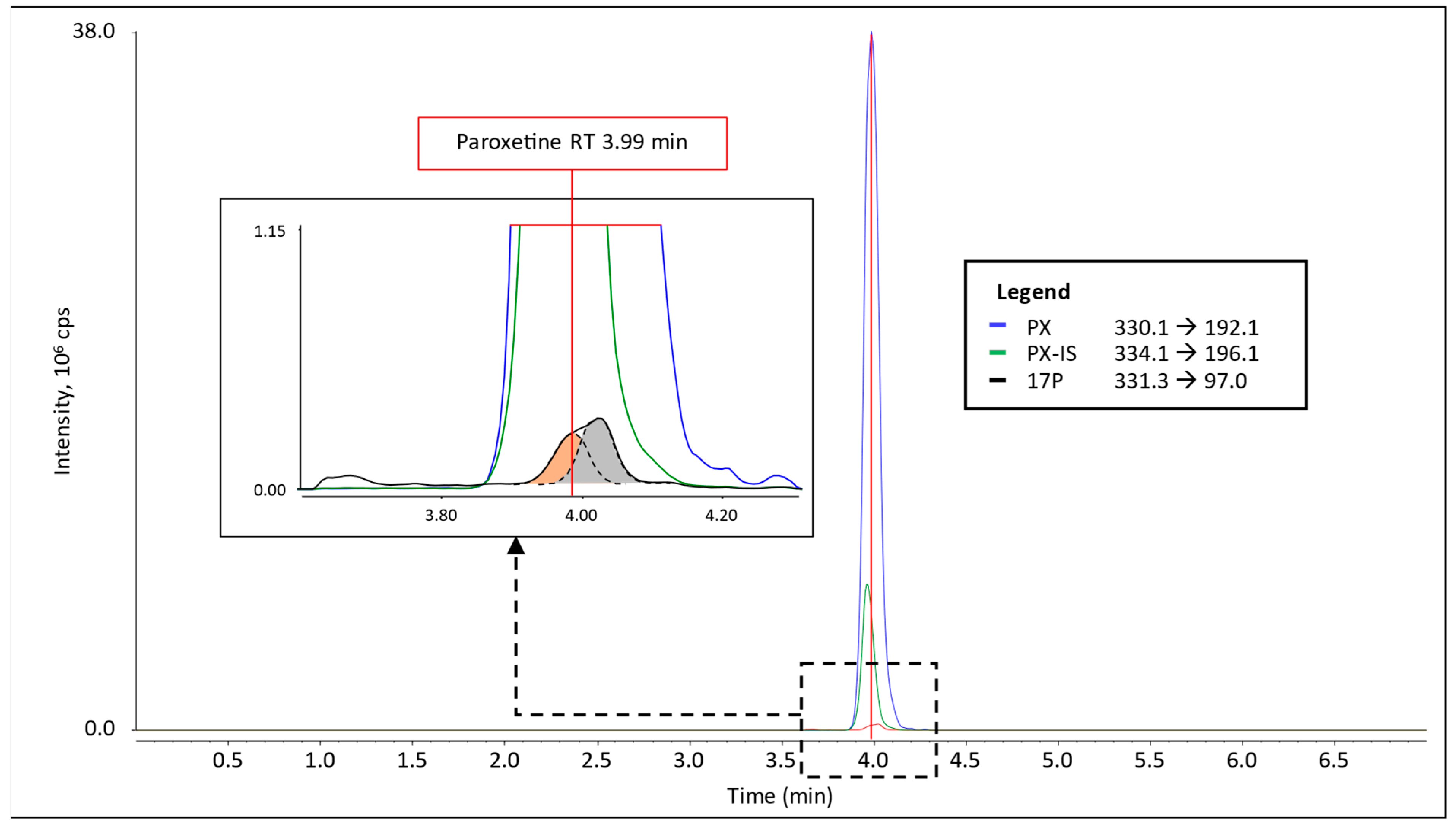 Cells 12 00329 g001 Cells 12 00329 g001