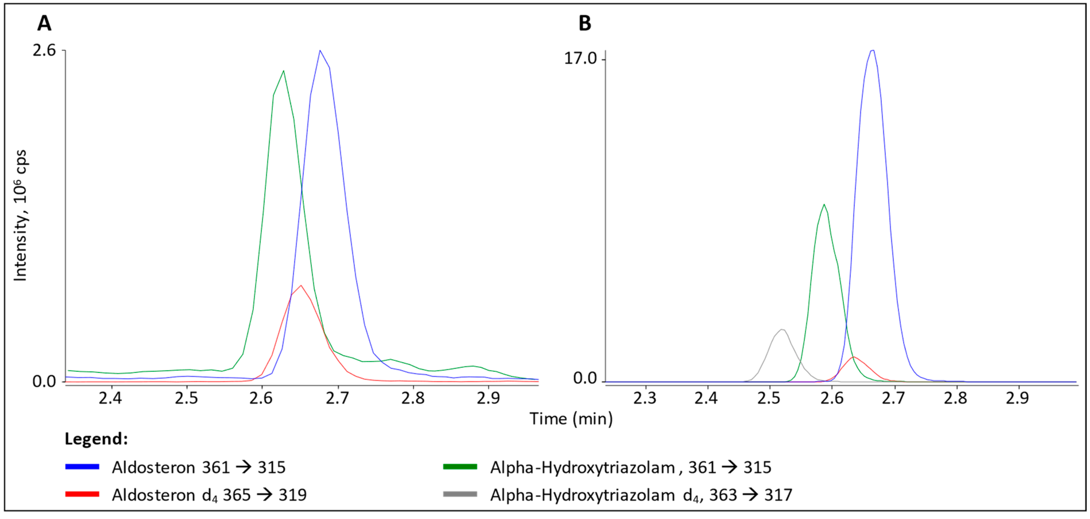 Cells 12 00329 g003 Cells 12 00329 g003