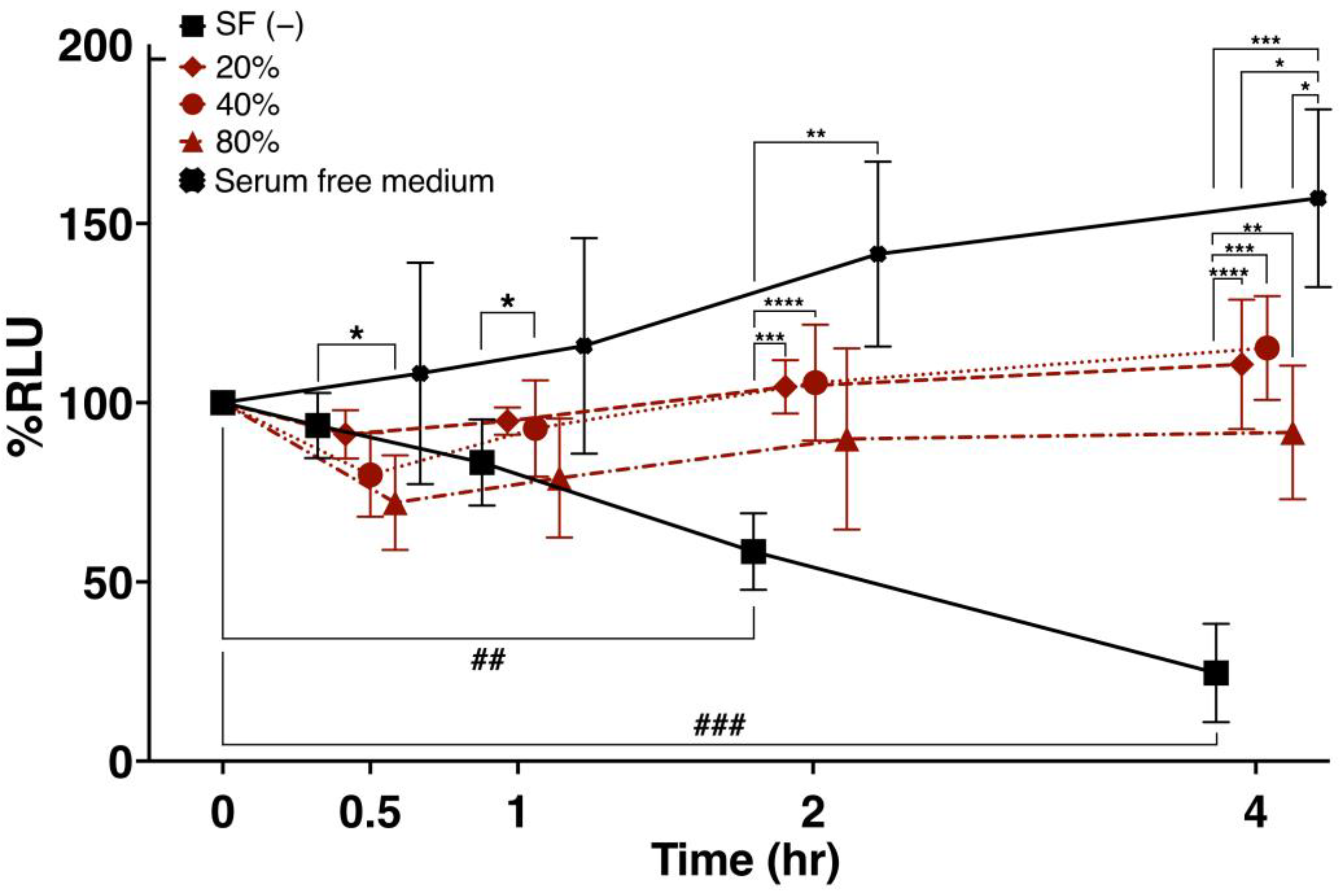 Cells 12 00330 g002 Cells 12 00330 g002