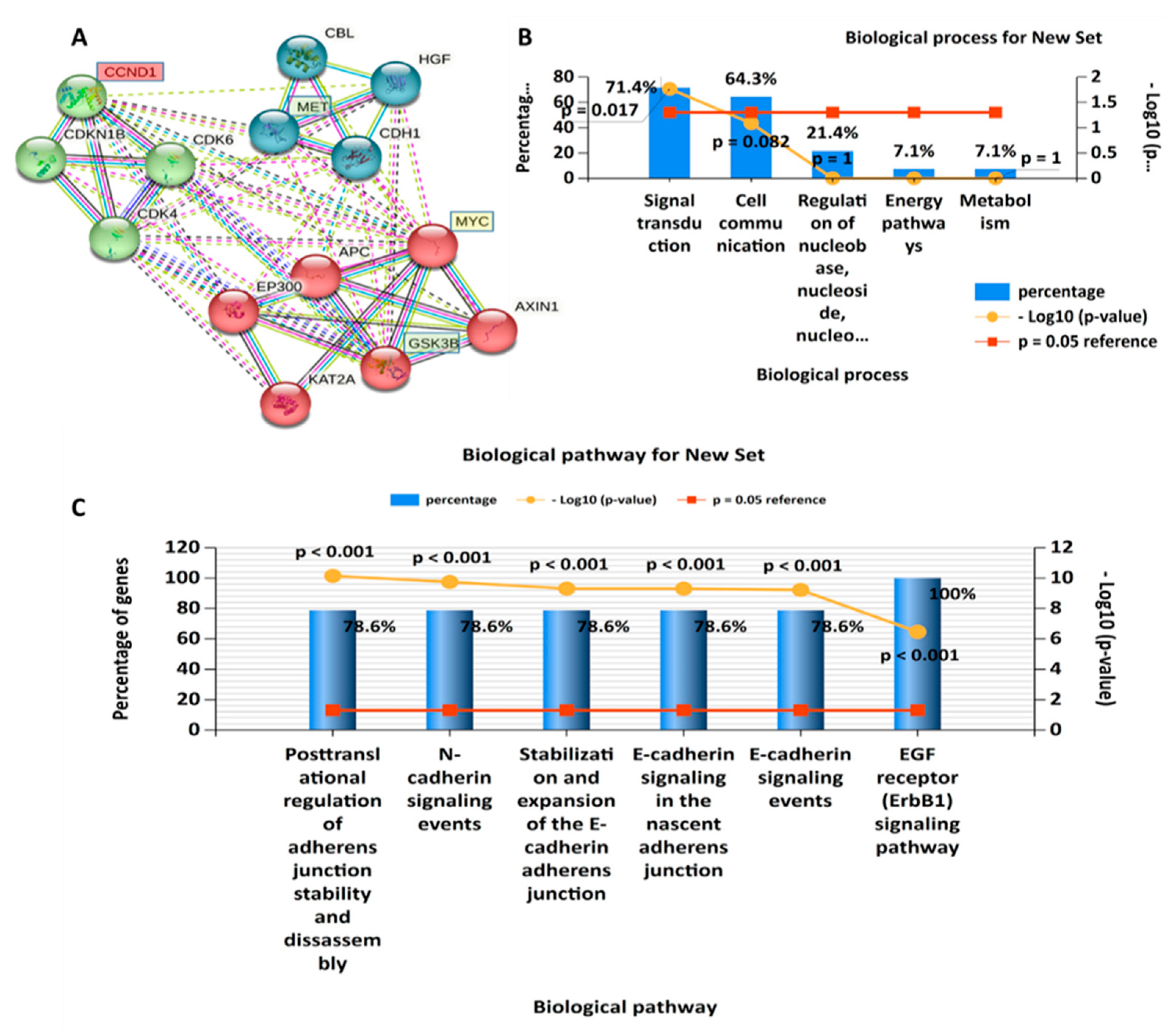 Cells 12 00340 g003 Cells 12 00340 g003