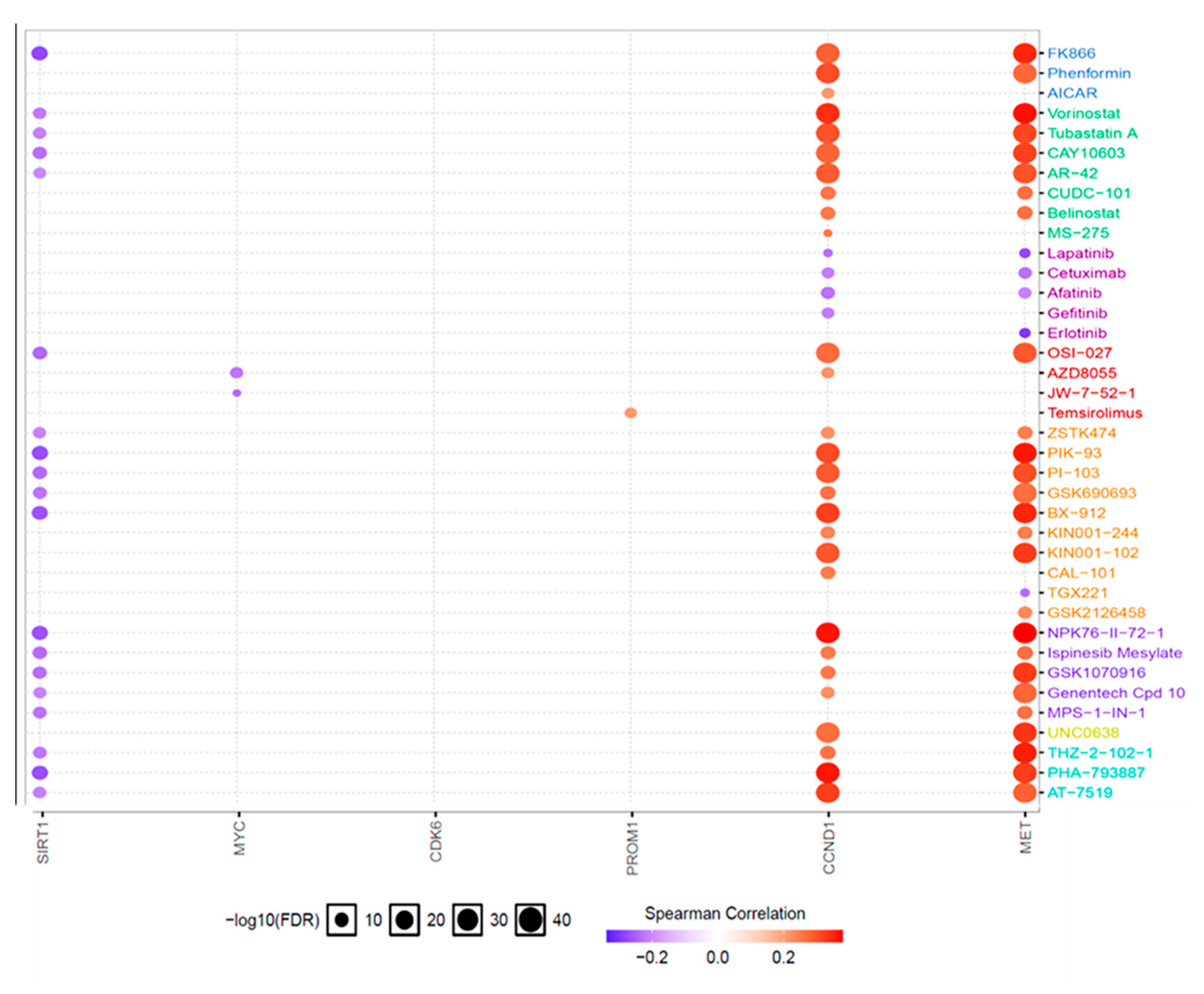 Cells 12 00340 g009 Cells 12 00340 g009