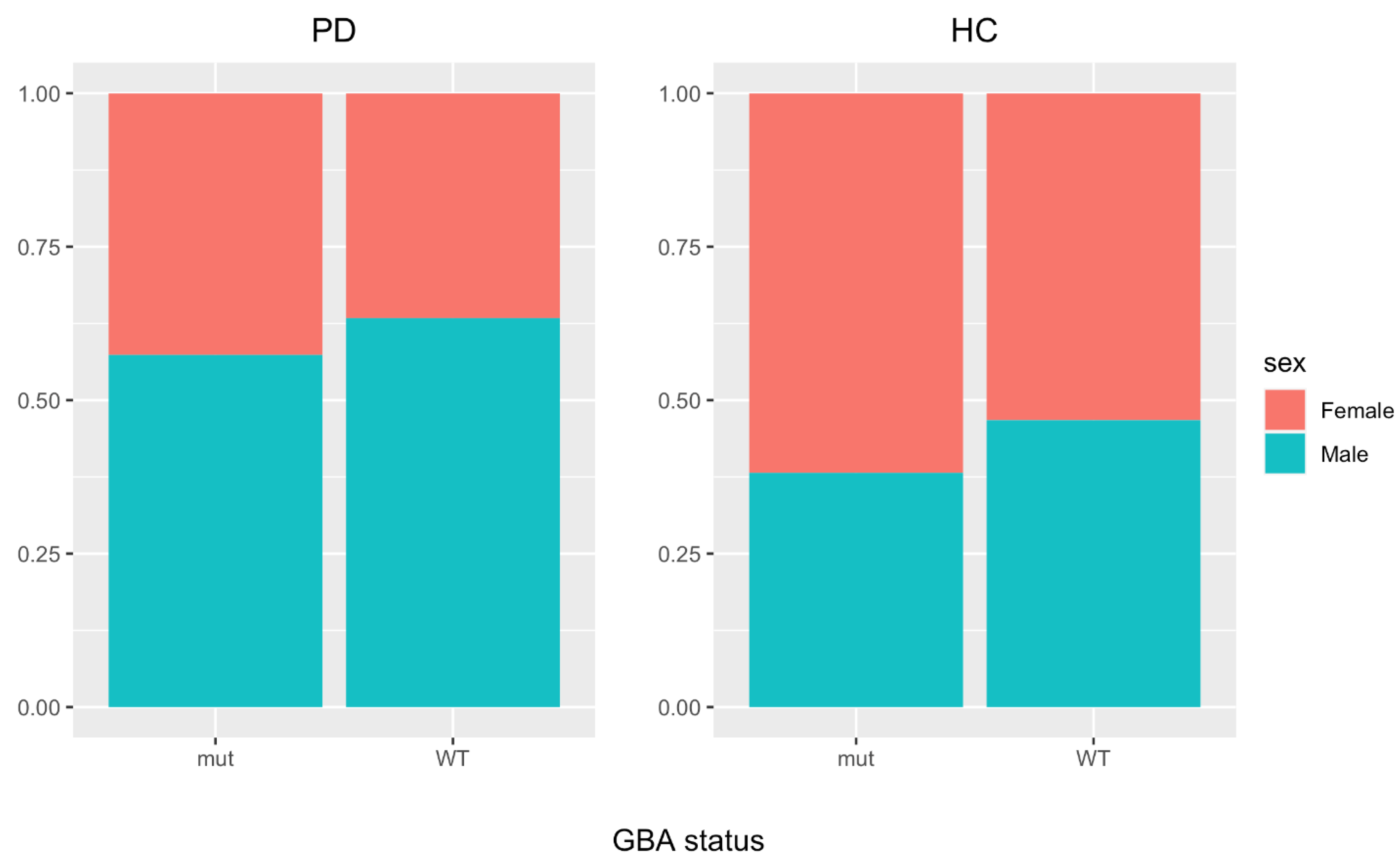 Cells 12 00343 g007 Cells 12 00343 g007