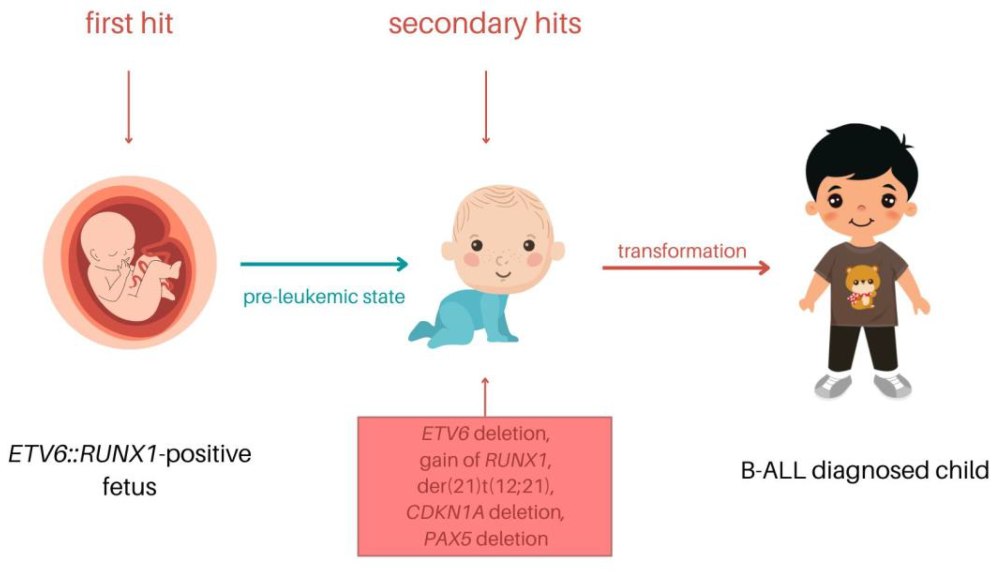 Cells 12 00357 g004 Cells 12 00357 g004