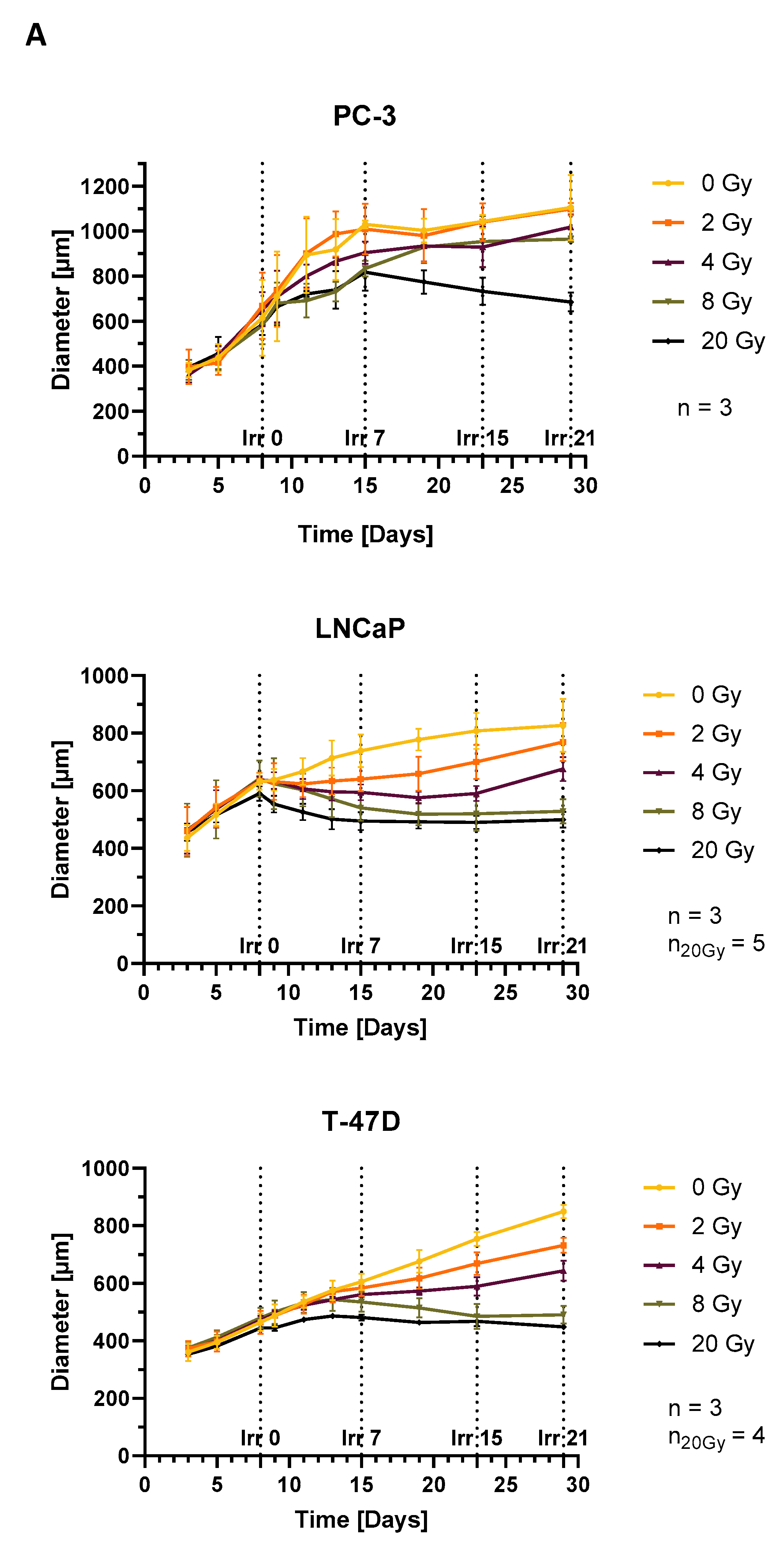 Cells 12 00360 g003a