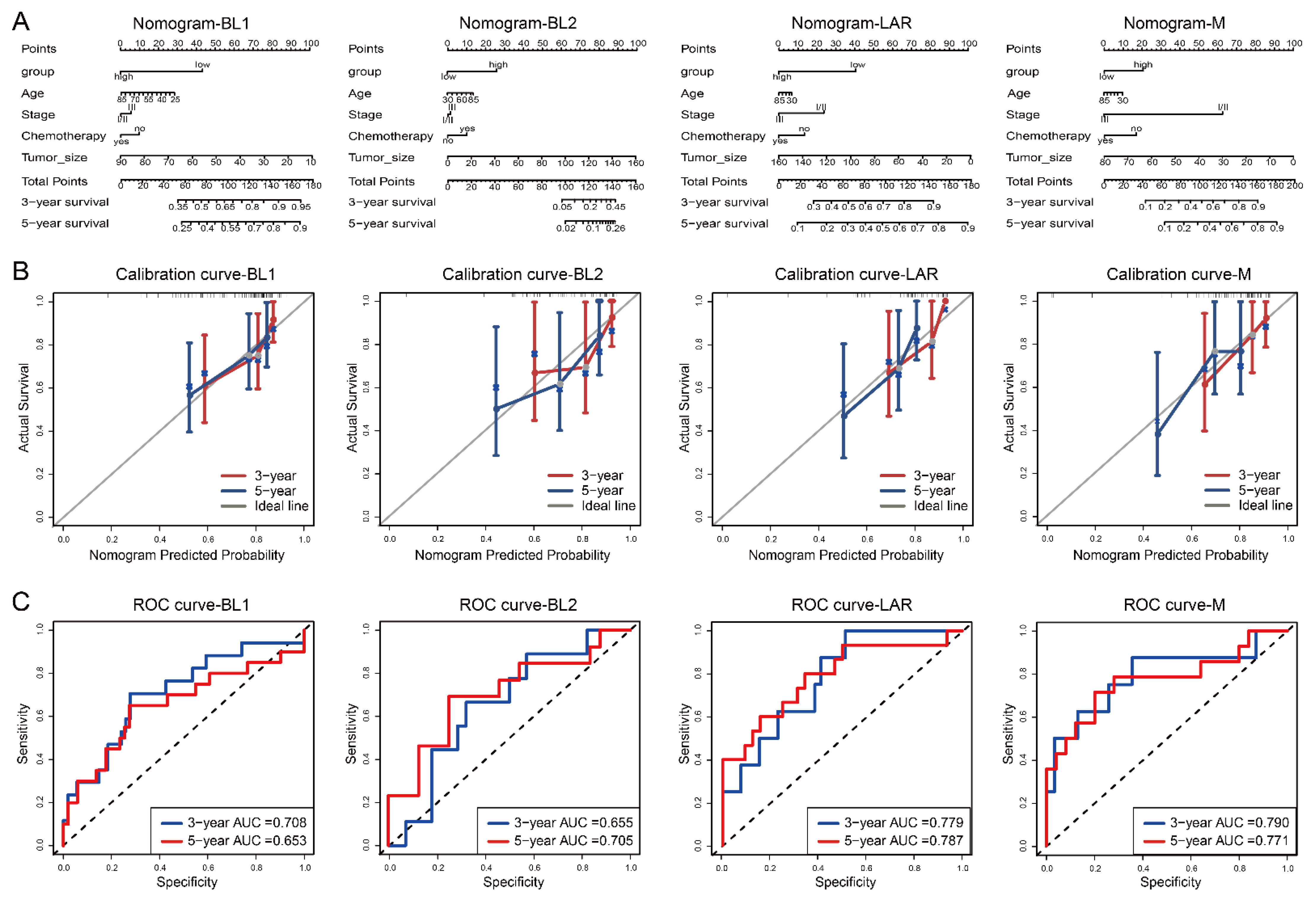Cells 12 00367 g004 Cells 12 00367 g004