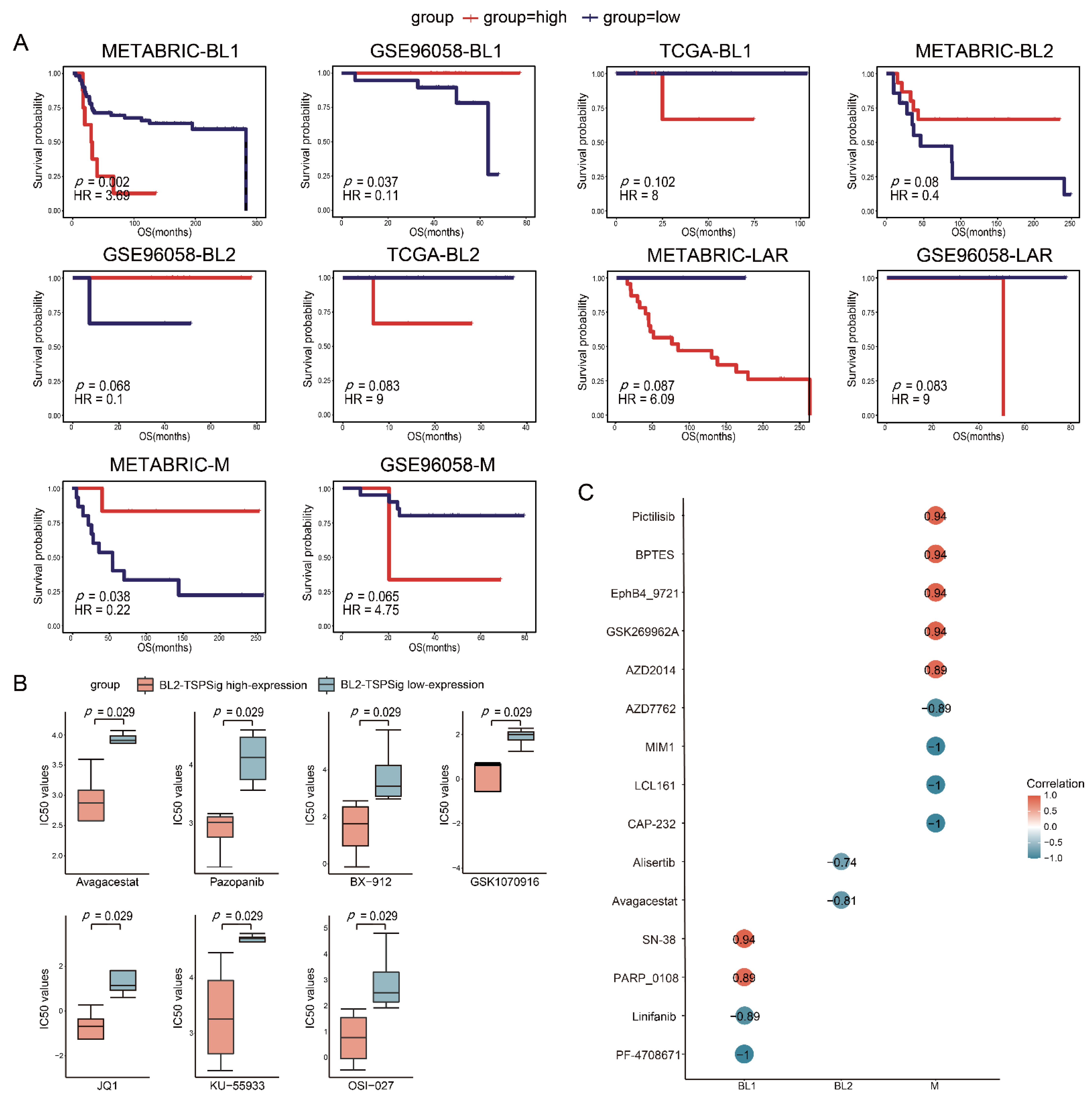 Cells 12 00367 g005 Cells 12 00367 g005