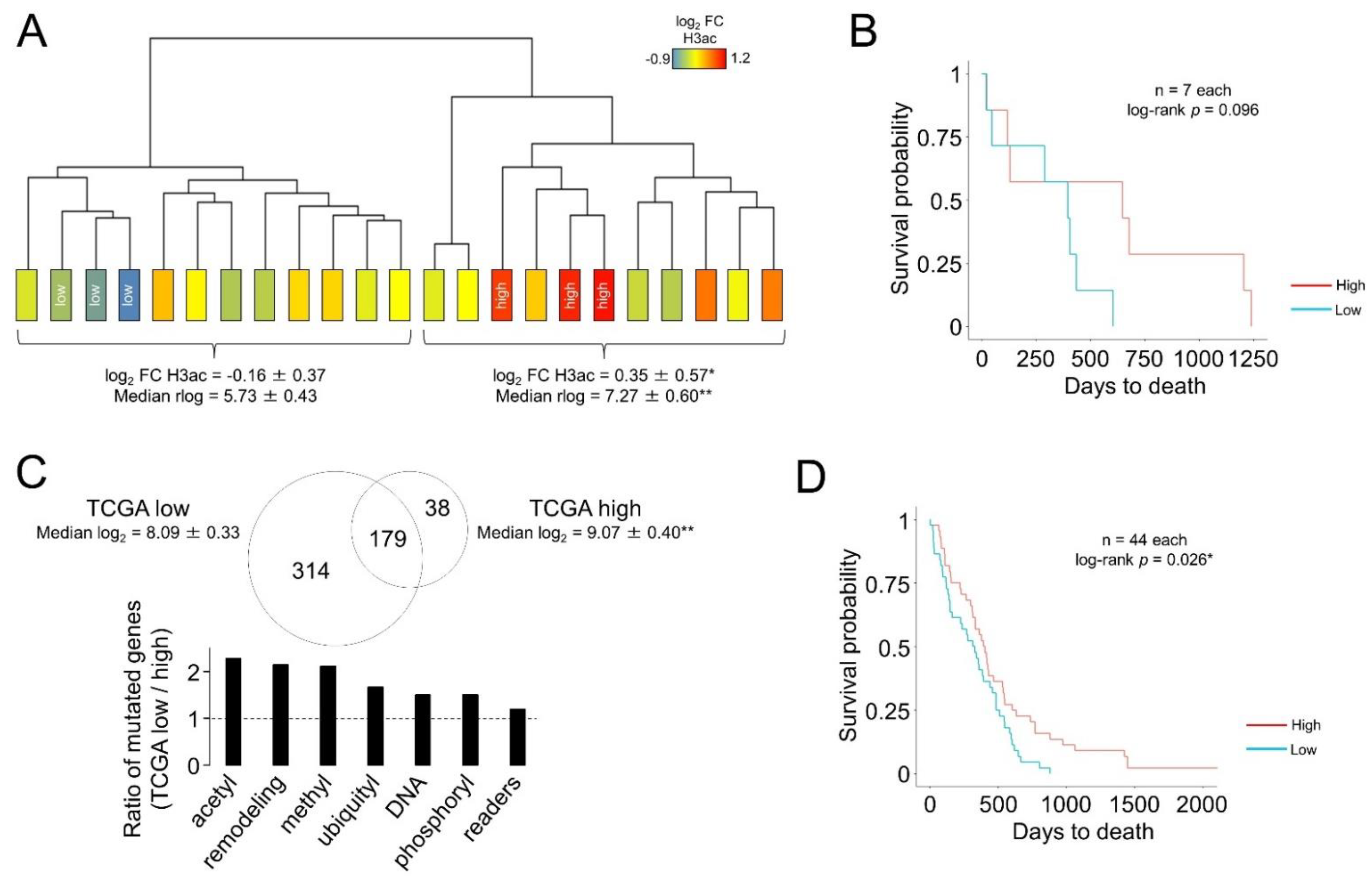 Cells 12 00374 g003 Cells 12 00374 g003