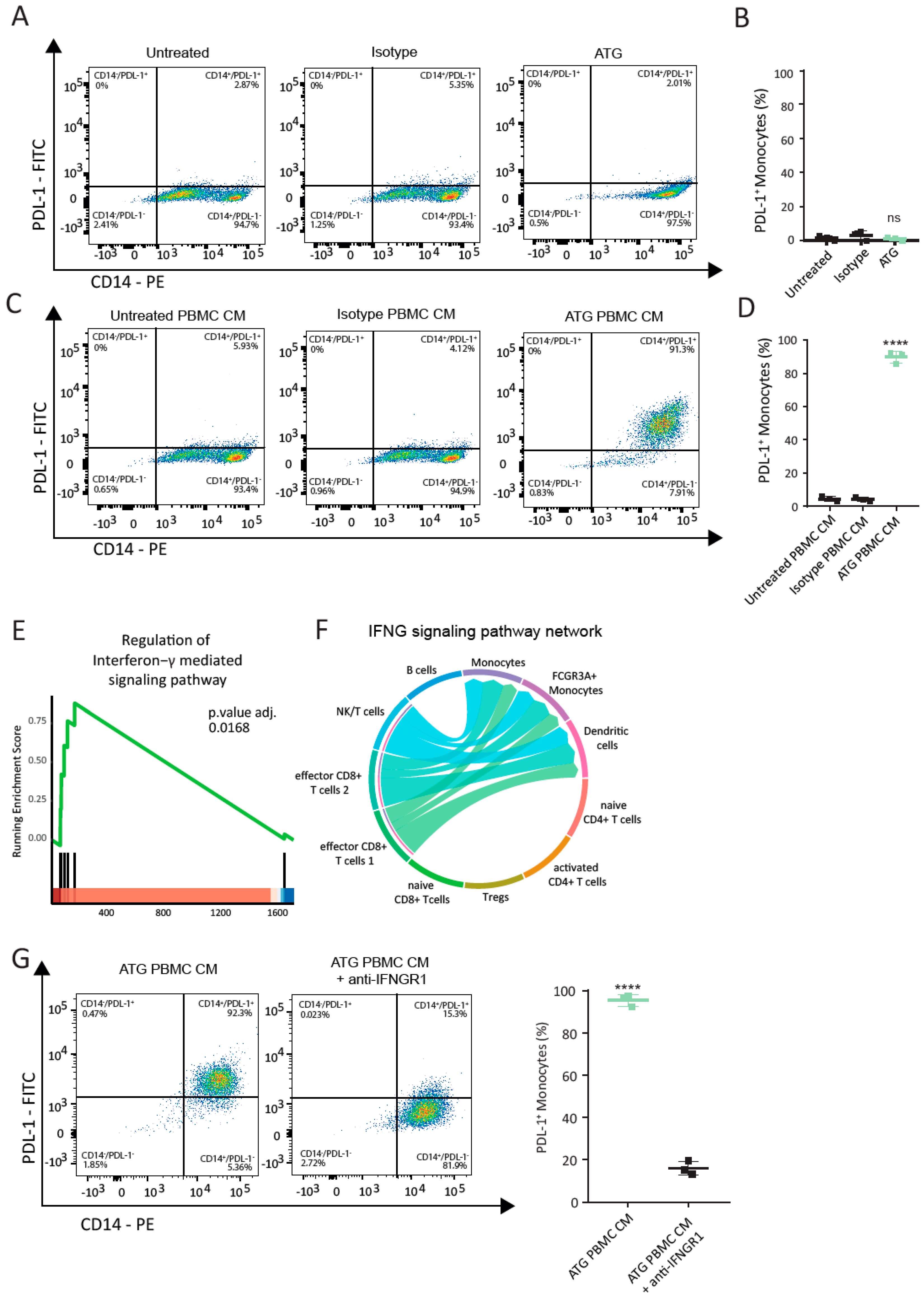 Cells 12 00382 g003 Cells 12 00382 g003