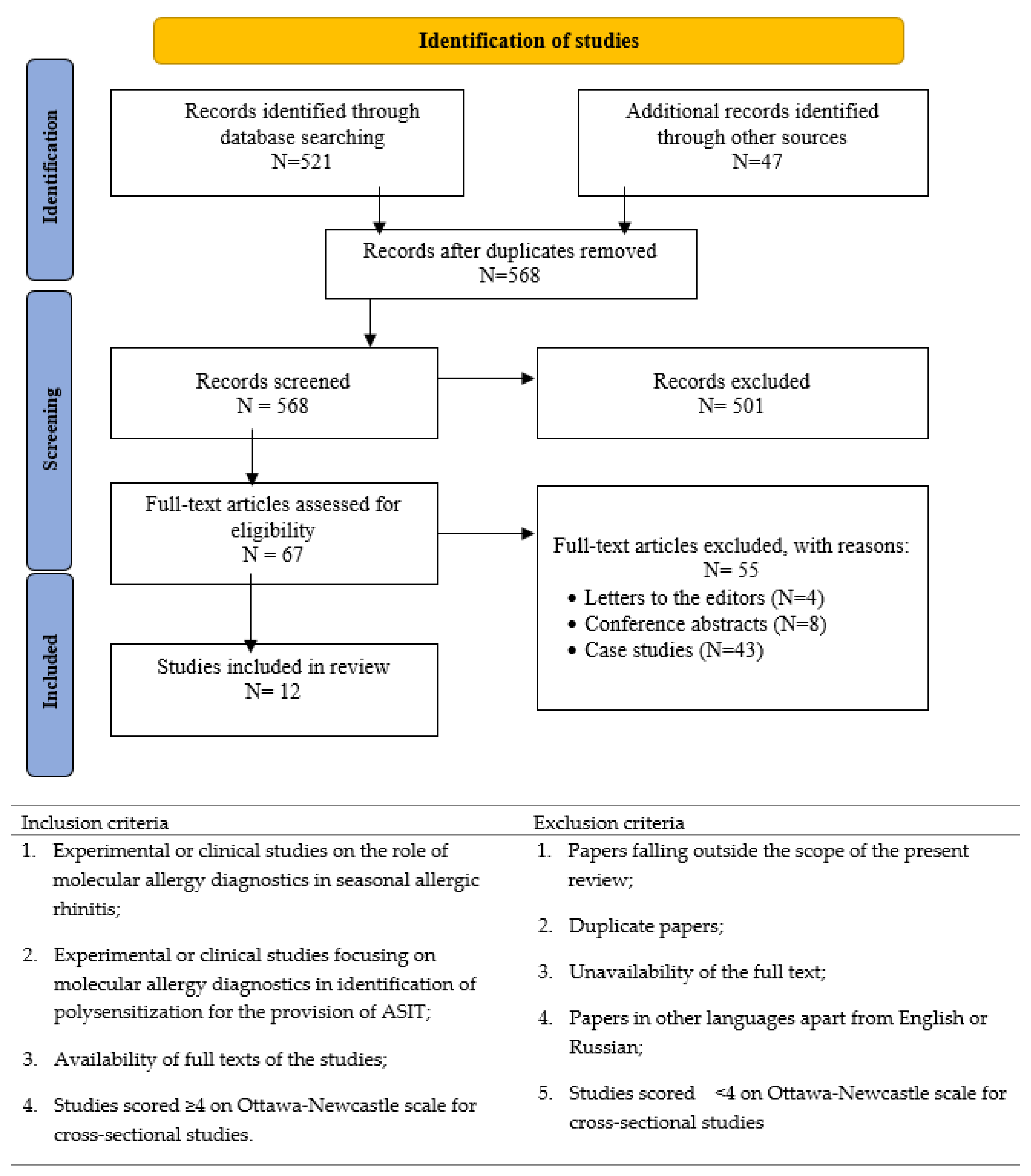 Cells 12 00383 g001 Cells 12 00383 g001
