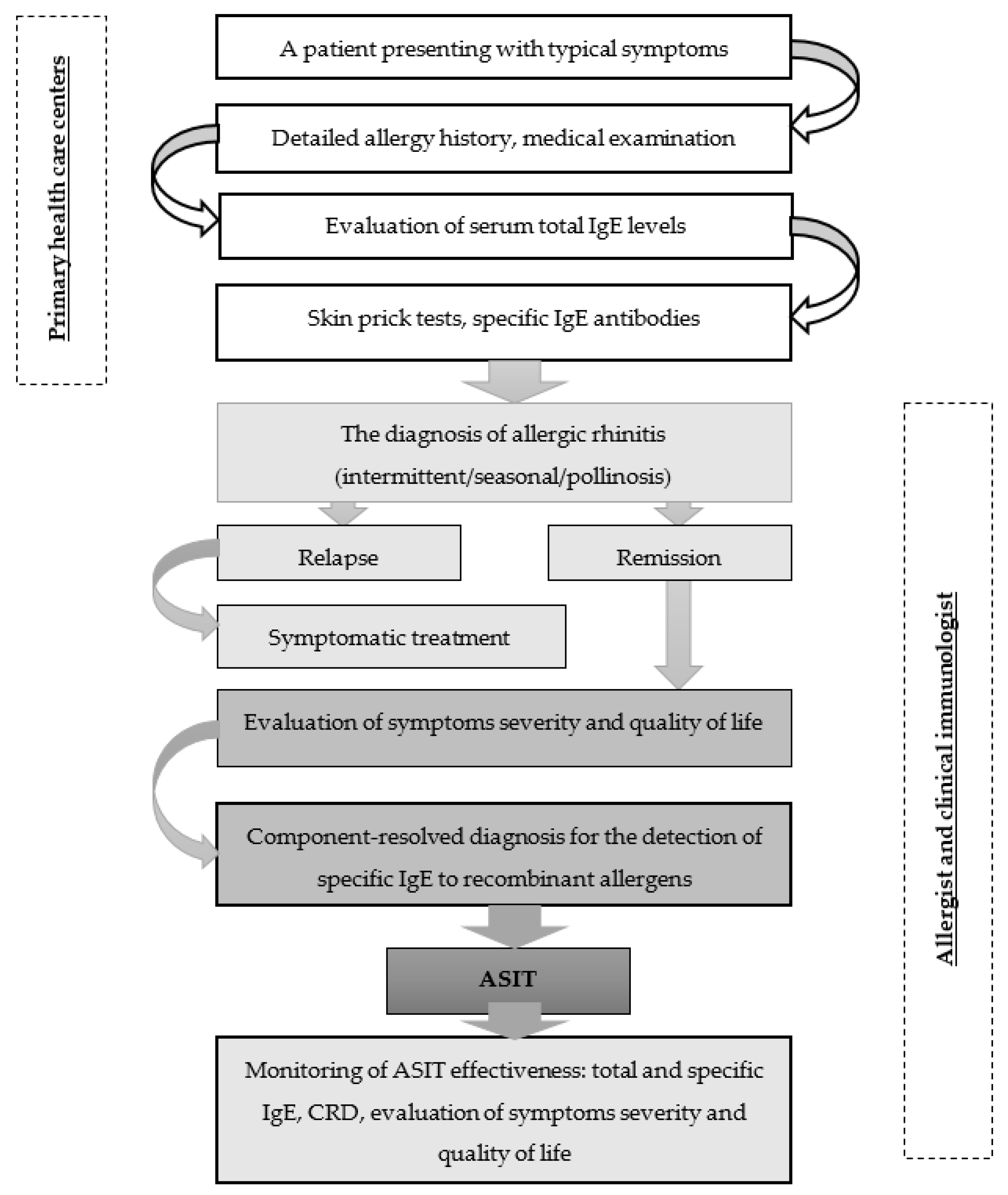 Cells 12 00383 g002 Cells 12 00383 g002