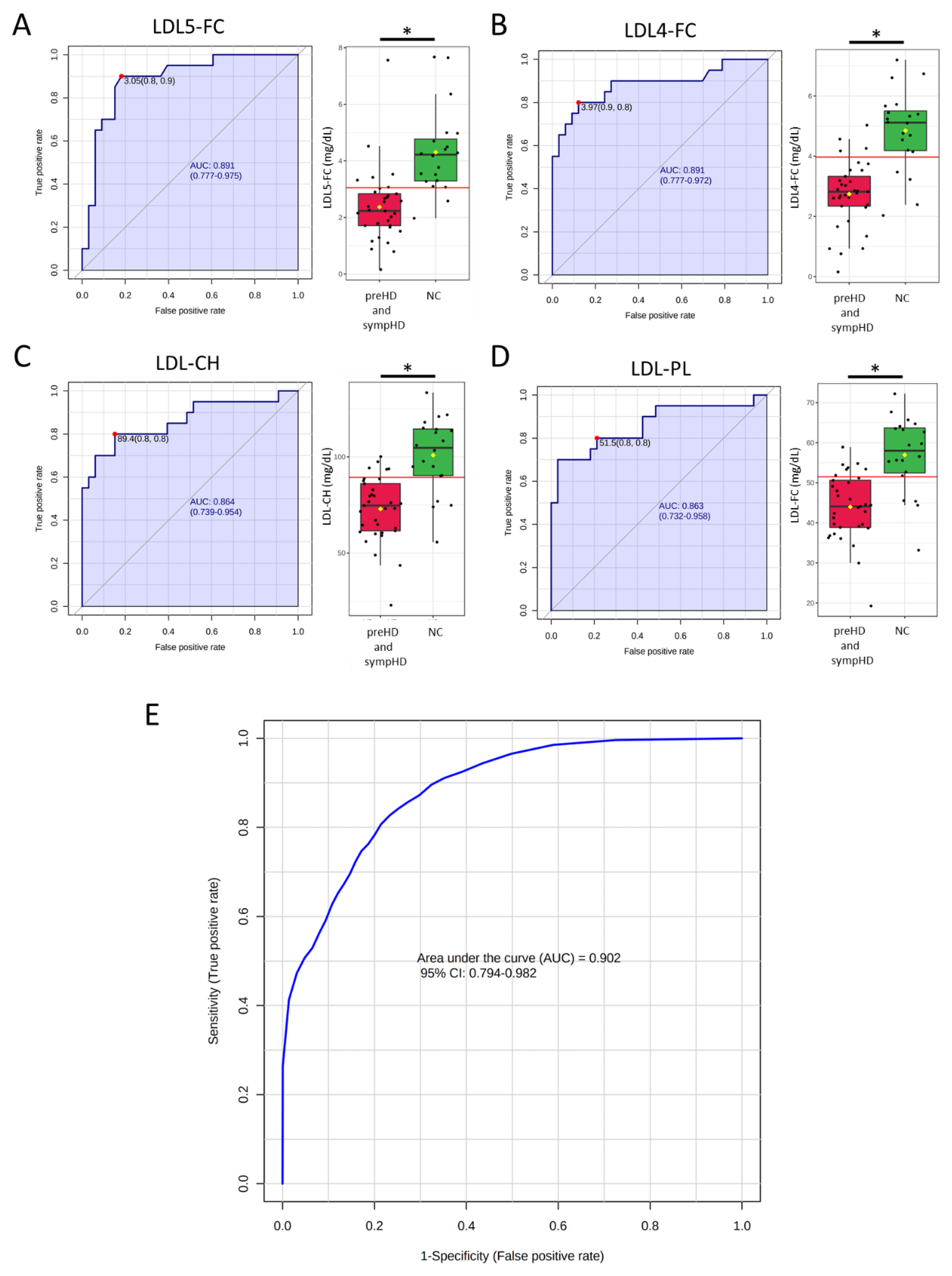Cells 12 00385 g003 Cells 12 00385 g003