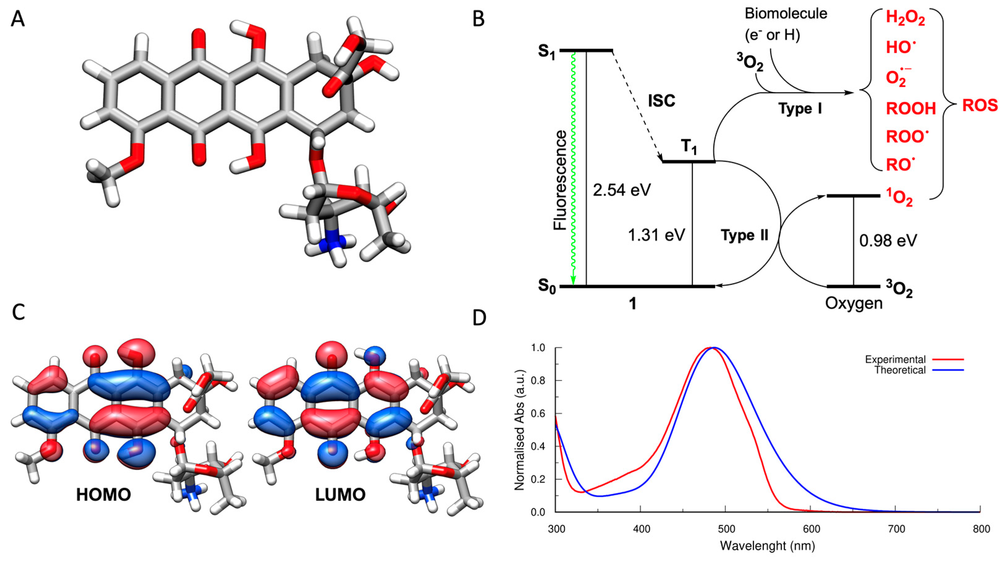 Cells 12 00392 g002 Cells 12 00392 g002