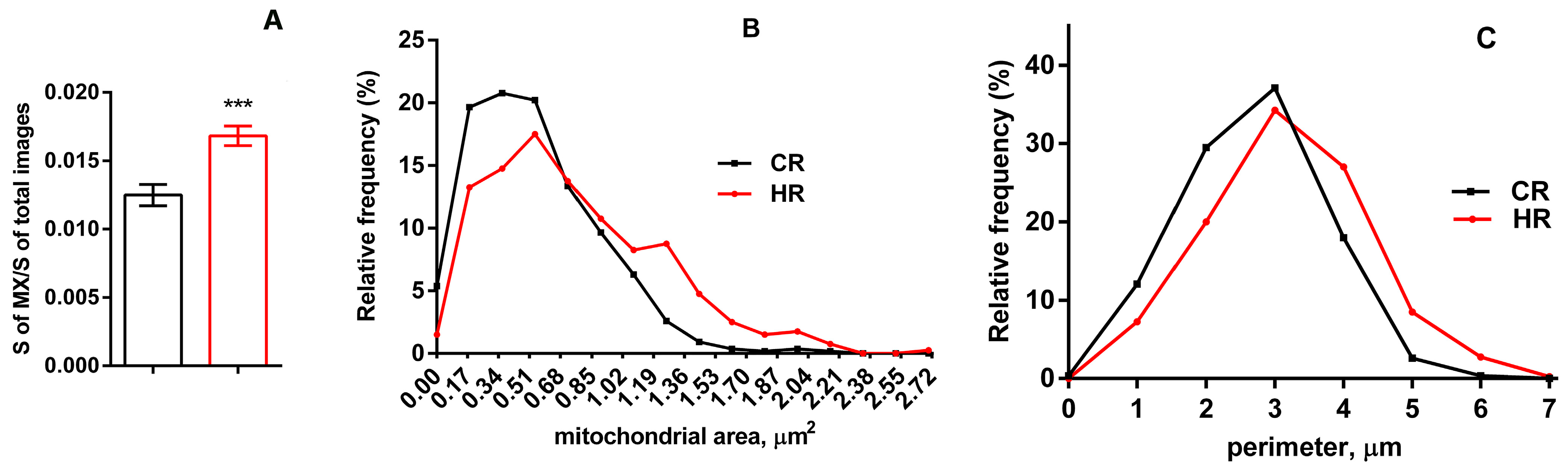 Cells 12 00396 g002 Cells 12 00396 g002