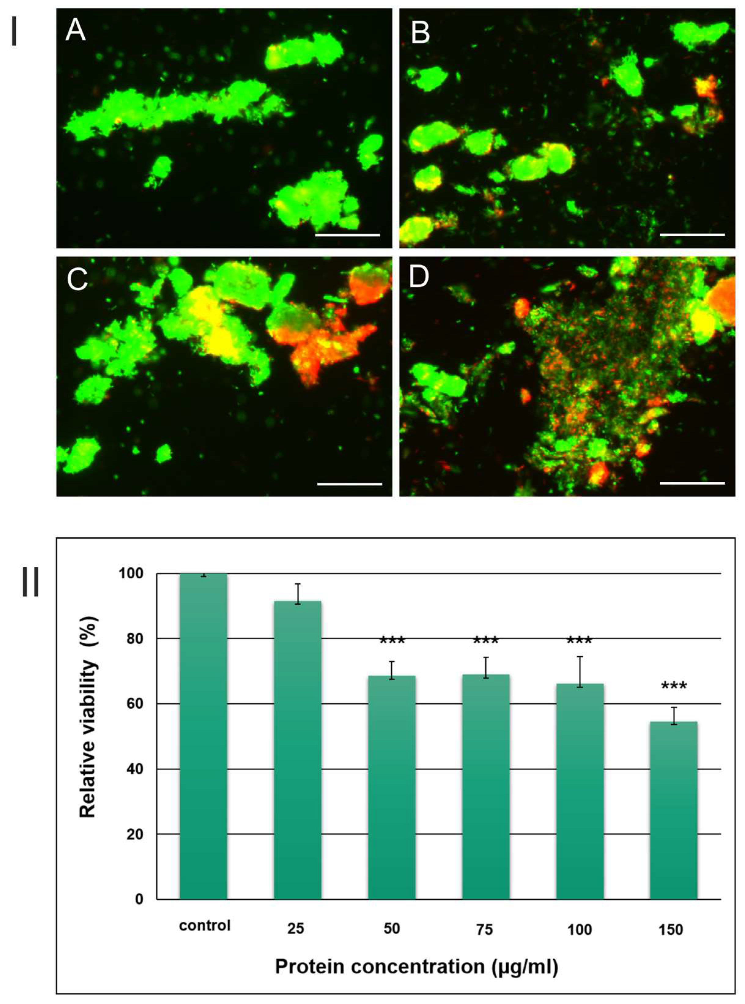 Cells 12 00397 g004 Cells 12 00397 g004
