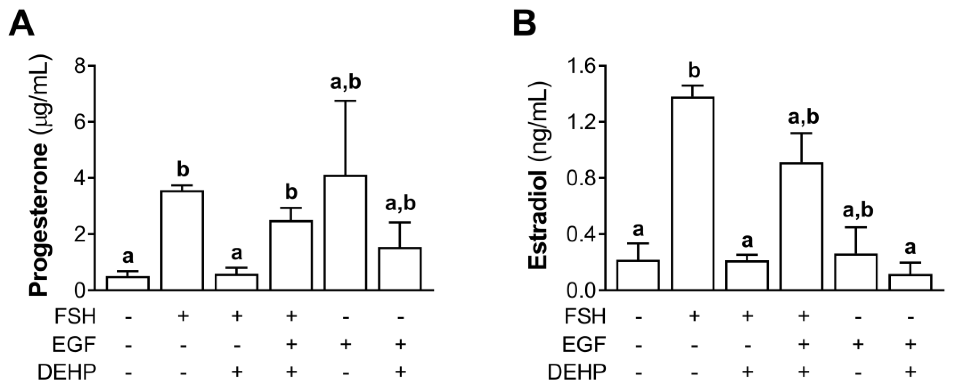 Cells 12 00398 g008 Cells 12 00398 g008