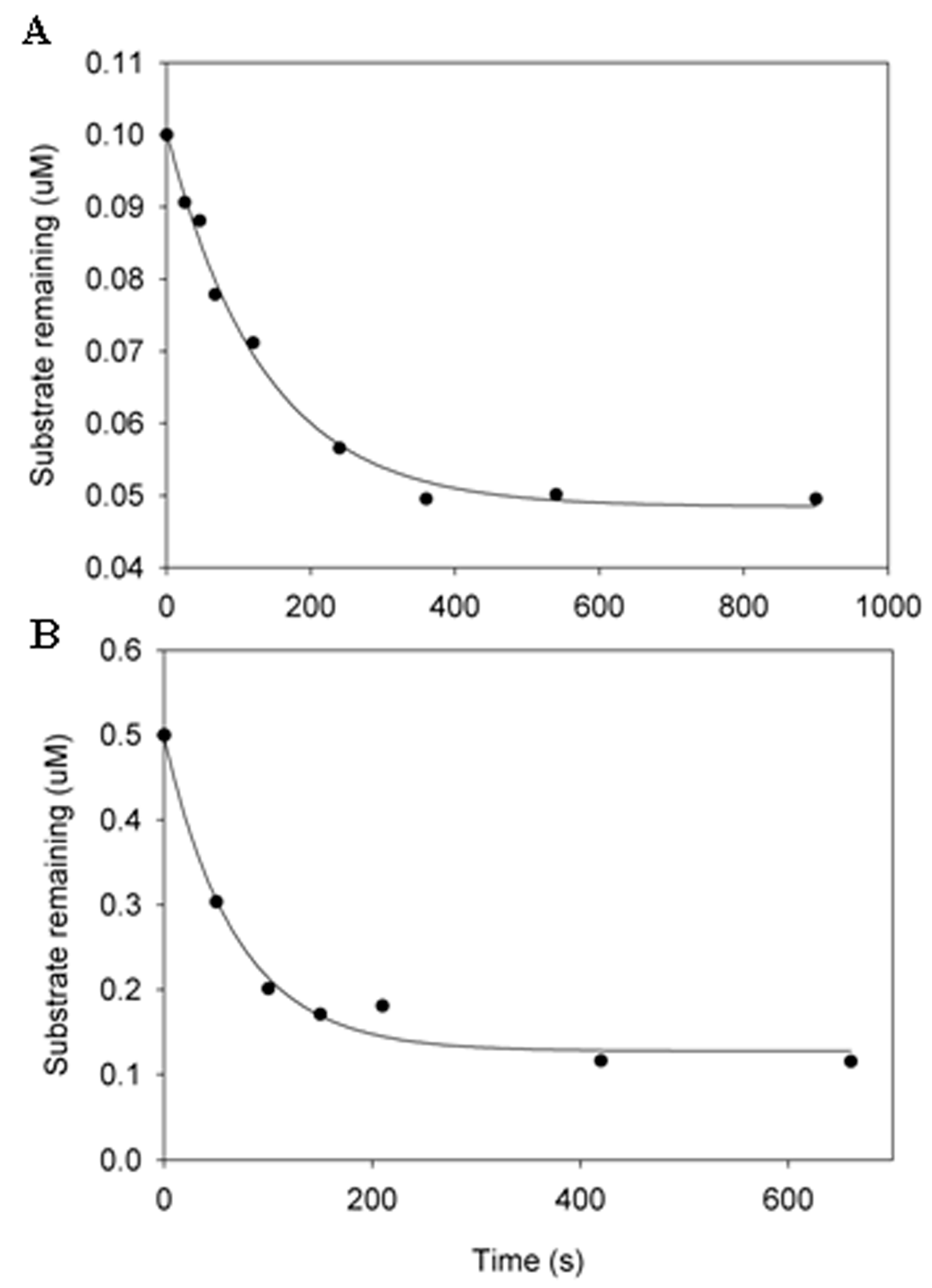 Cells 12 00406 g003 Cells 12 00406 g003