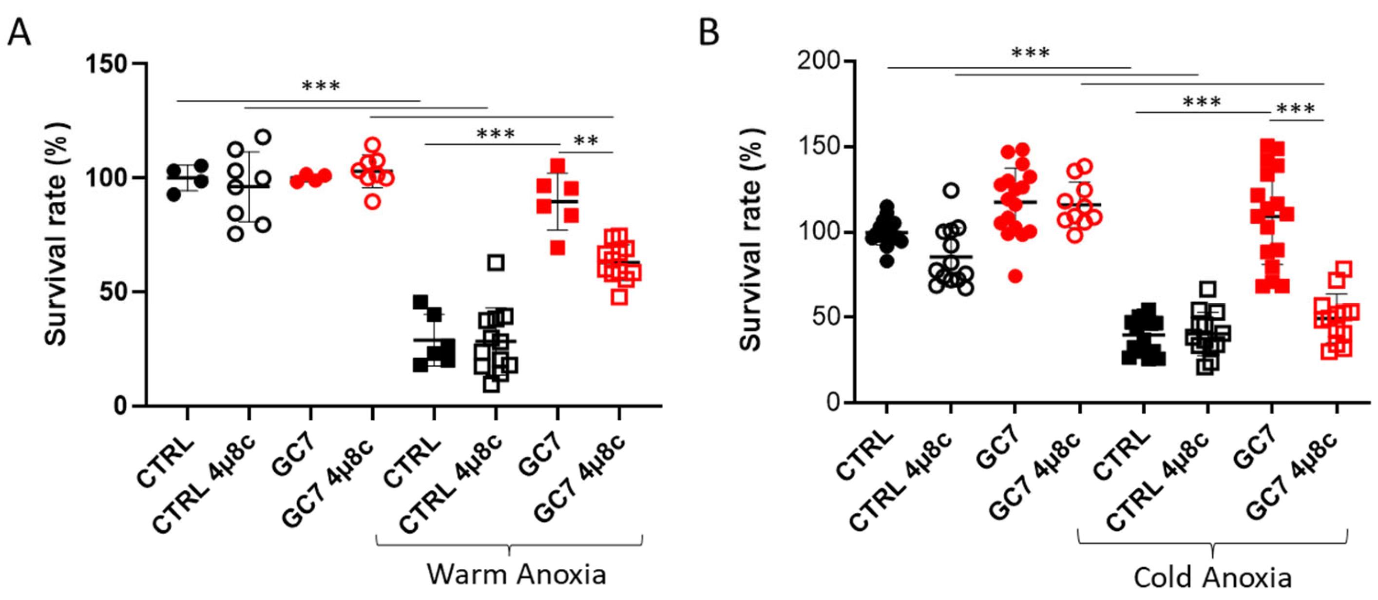 Cells 12 00409 g005 Cells 12 00409 g005