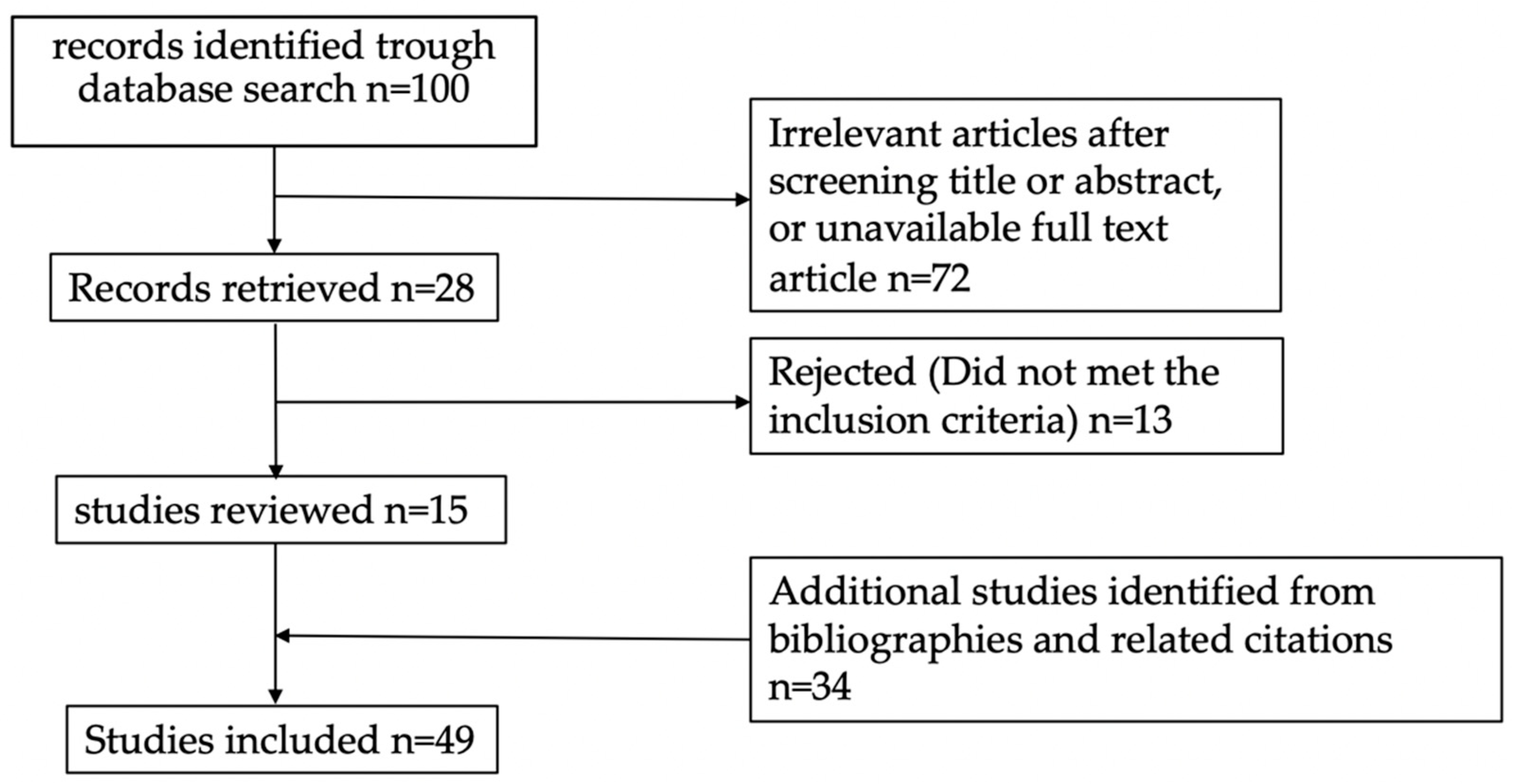 Cells 12 00413 g002 Cells 12 00413 g002
