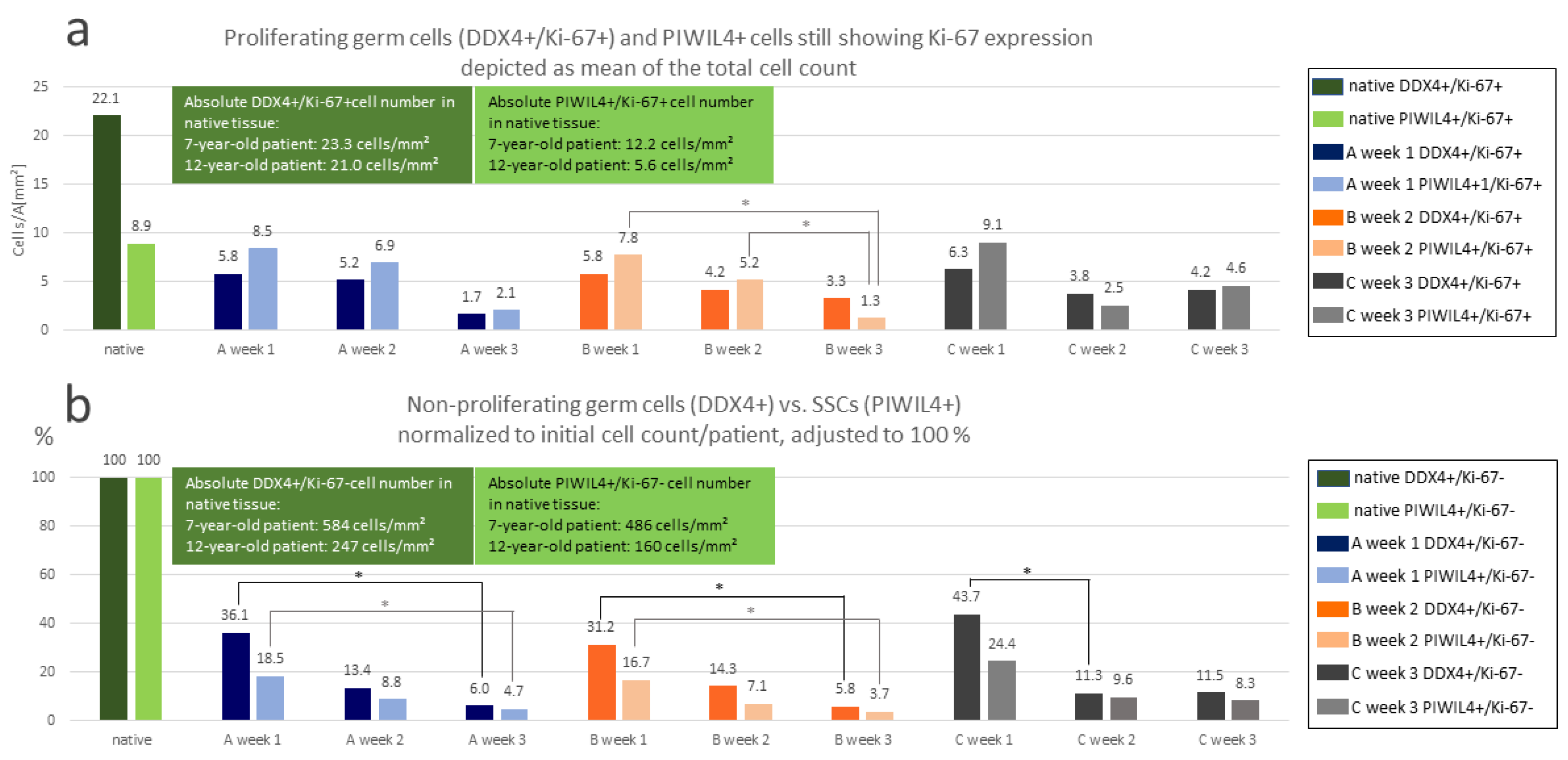 Cells 12 00415 g005 Cells 12 00415 g005
