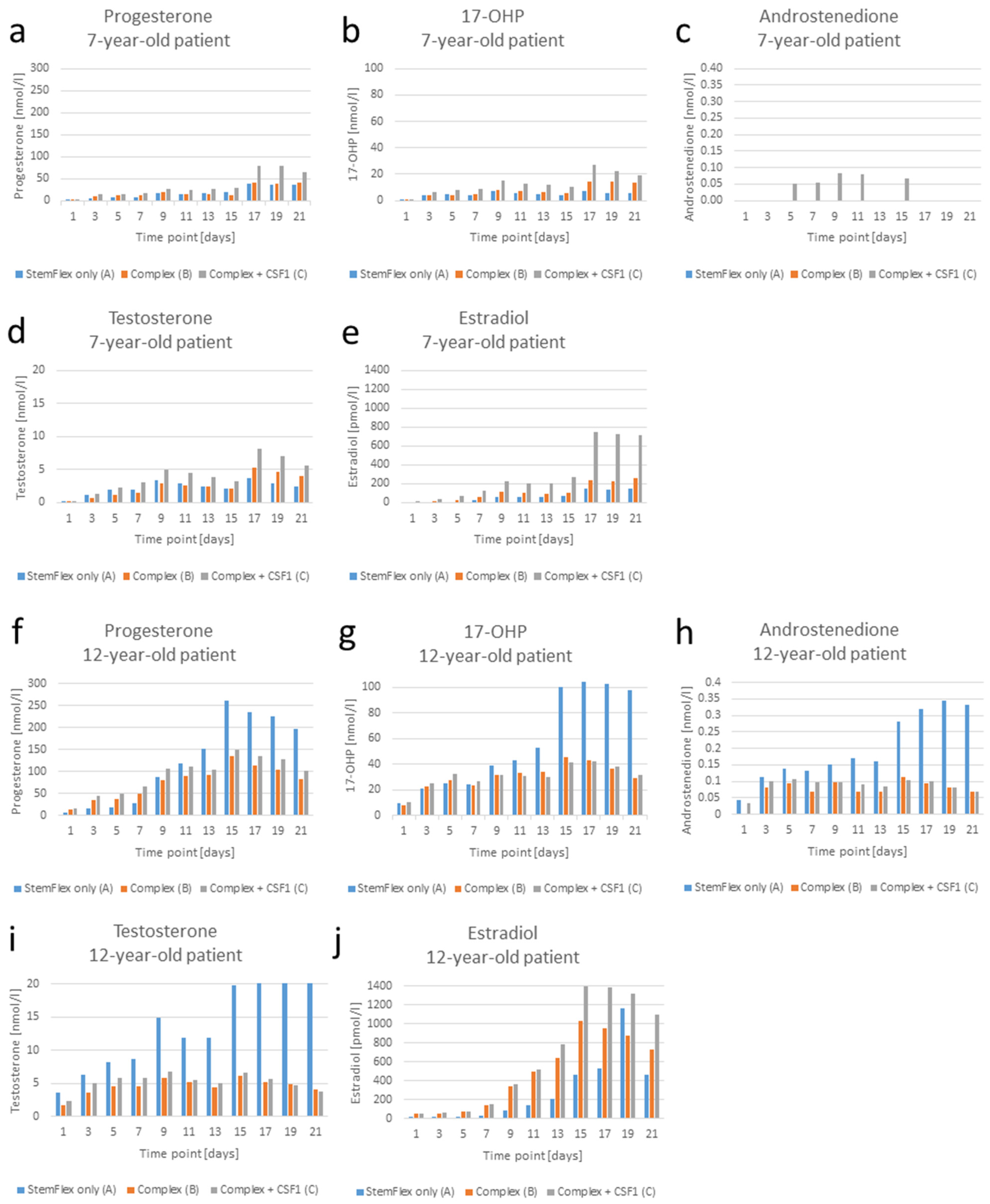 Cells 12 00415 g009 Cells 12 00415 g009