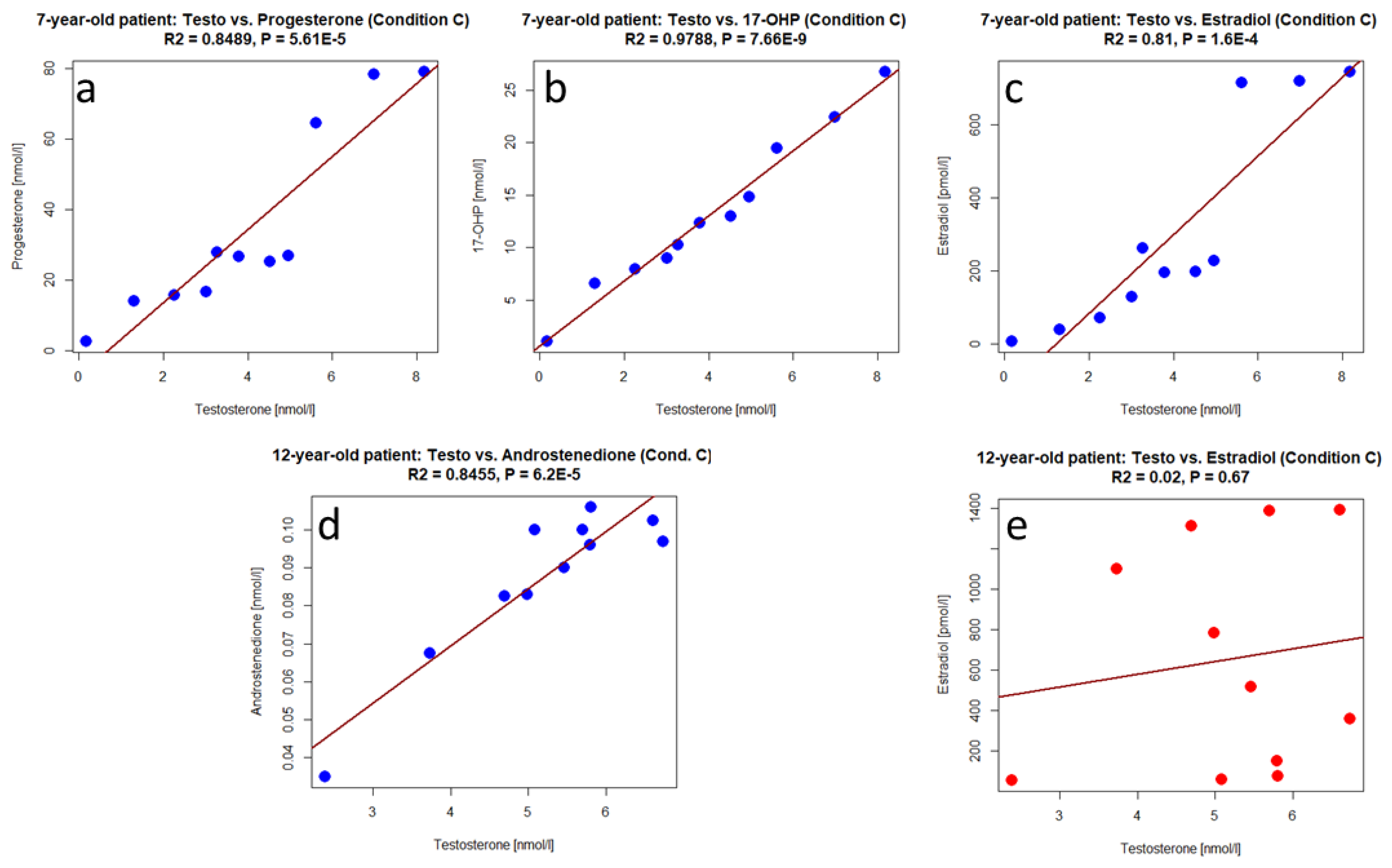 Cells 12 00415 g010 Cells 12 00415 g010