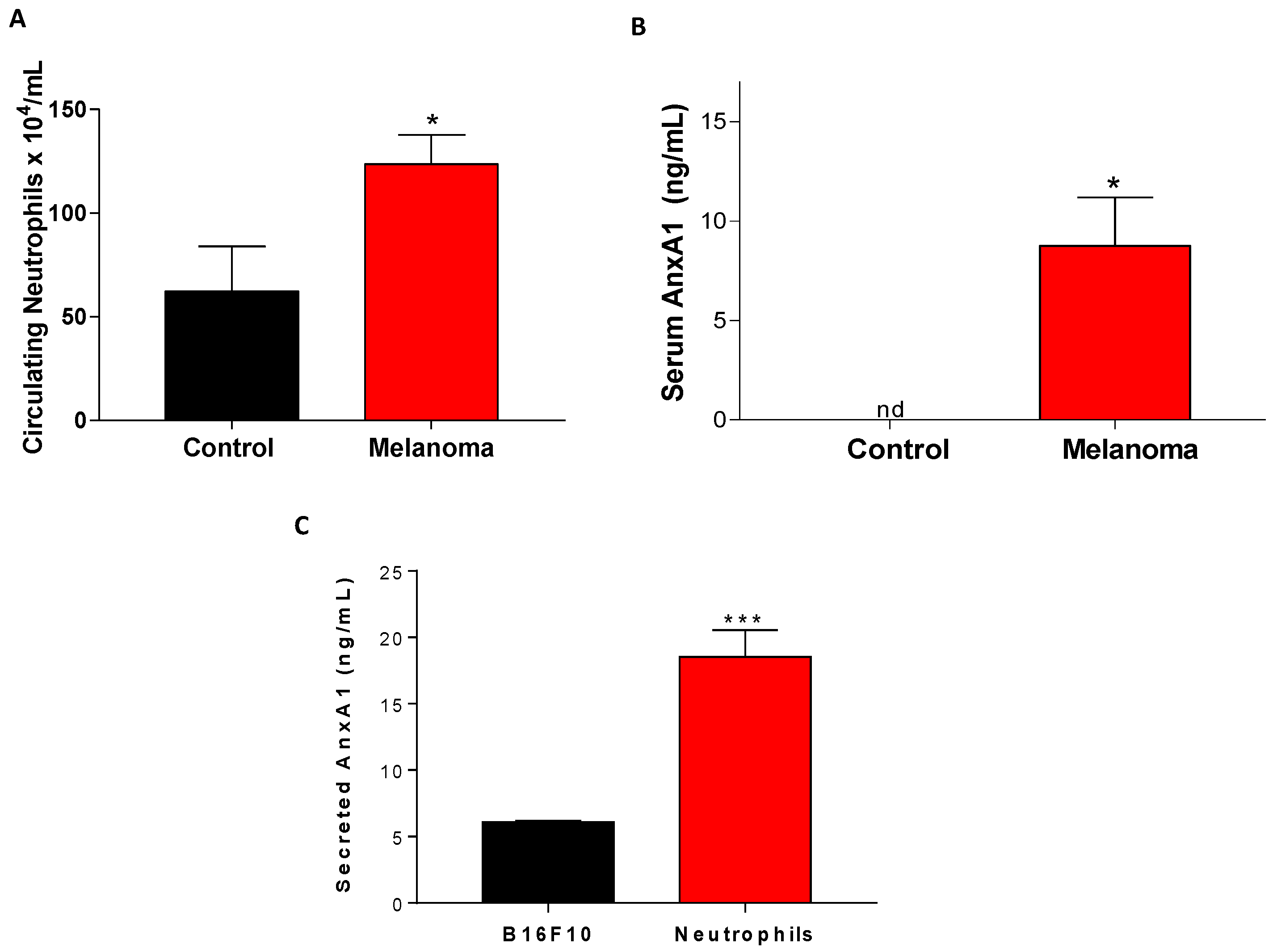 Cells 12 00425 g003 Cells 12 00425 g003