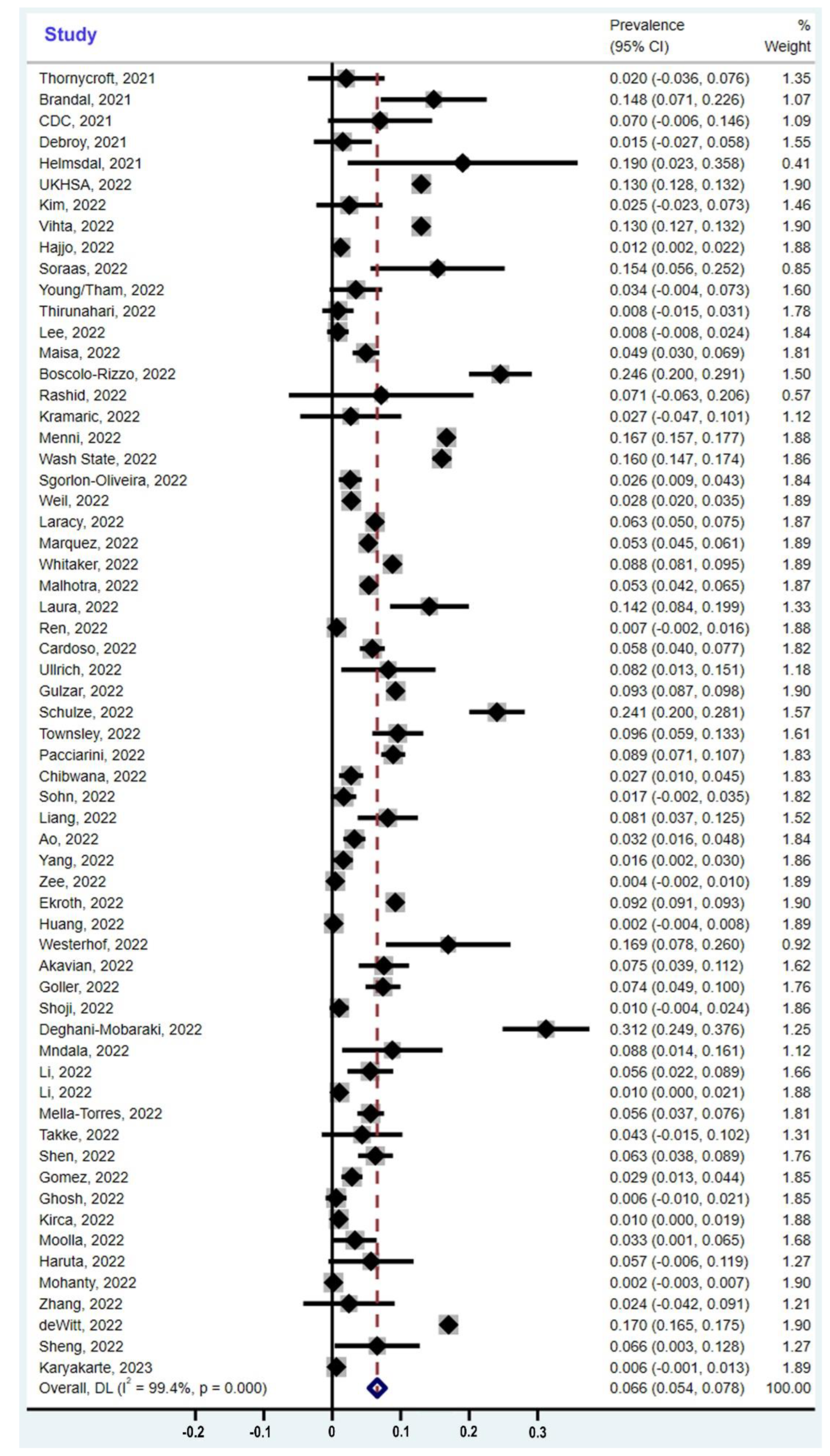 Cells 12 00430 g003 Cells 12 00430 g003