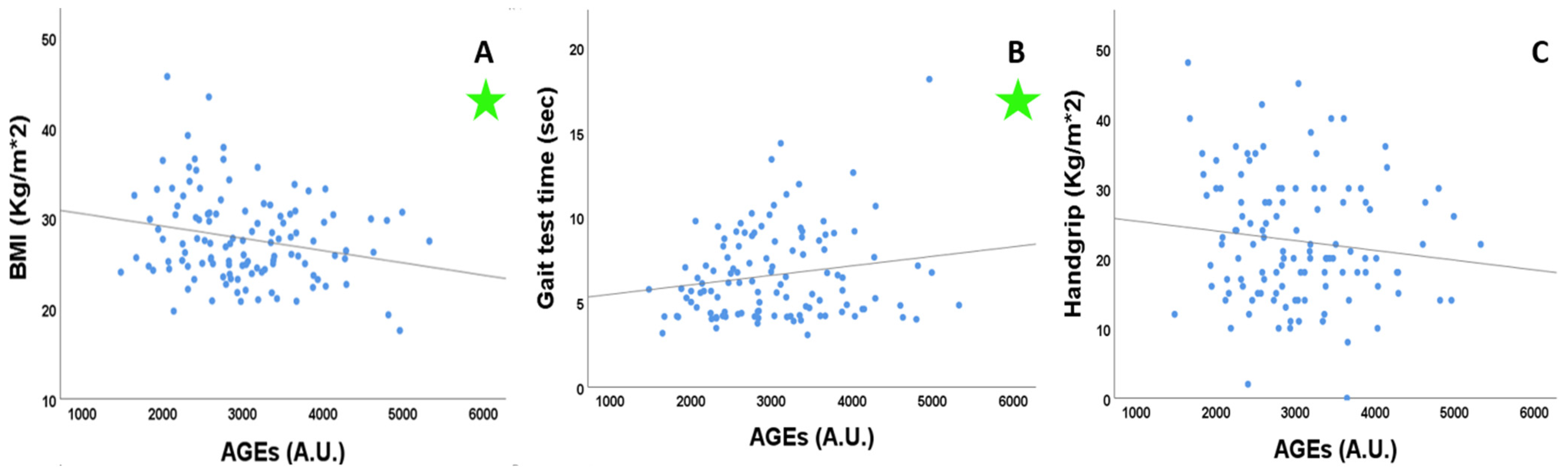 Cells 12 00438 g001 Cells 12 00438 g001