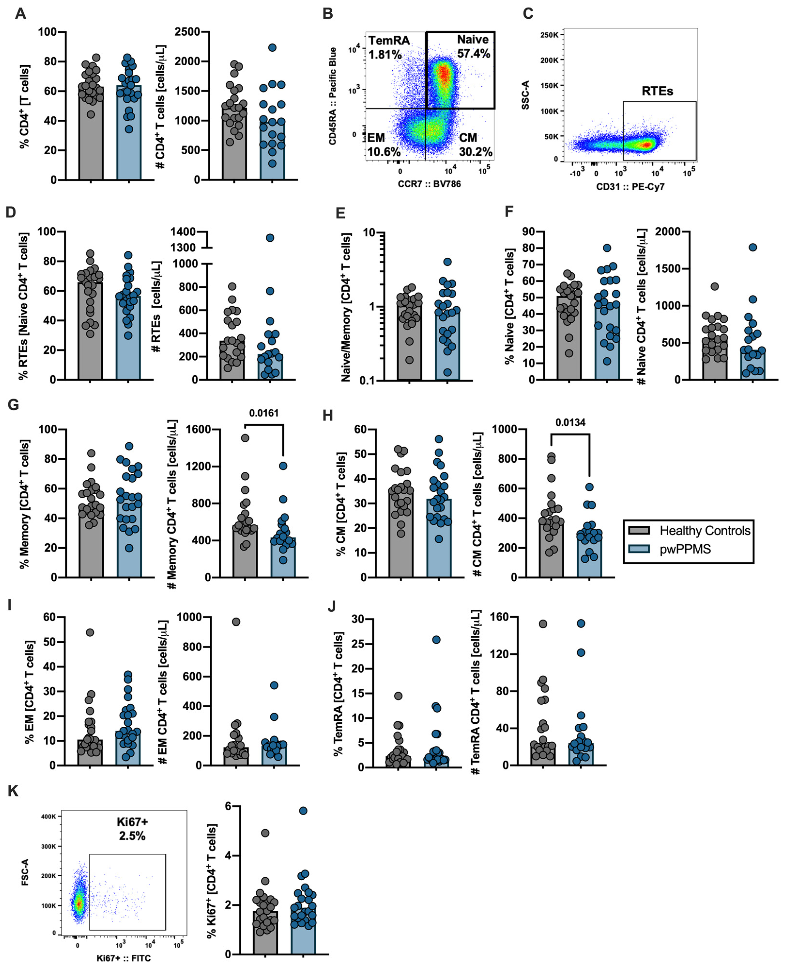 Cells 12 00439 g001 Cells 12 00439 g001