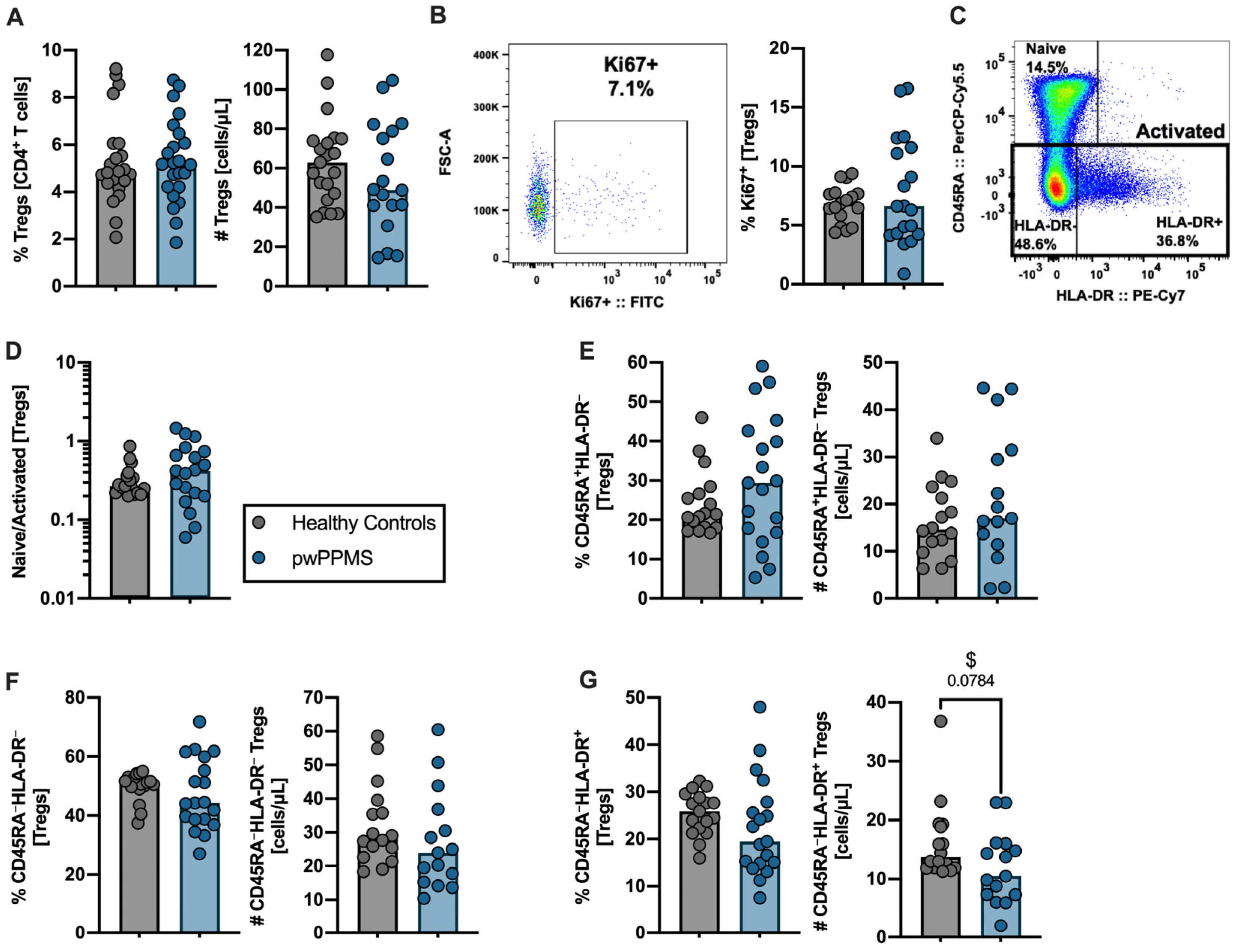 Cells 12 00439 g002 Cells 12 00439 g002